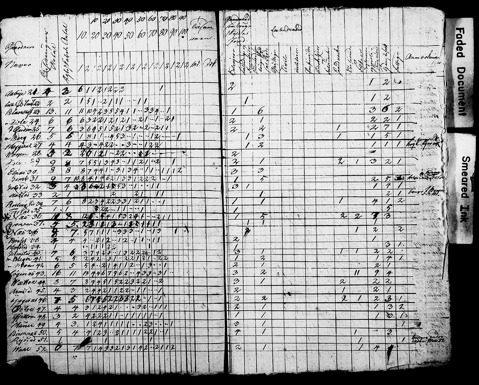 SAO, Census 1825 for Asker, 1825, p. 75