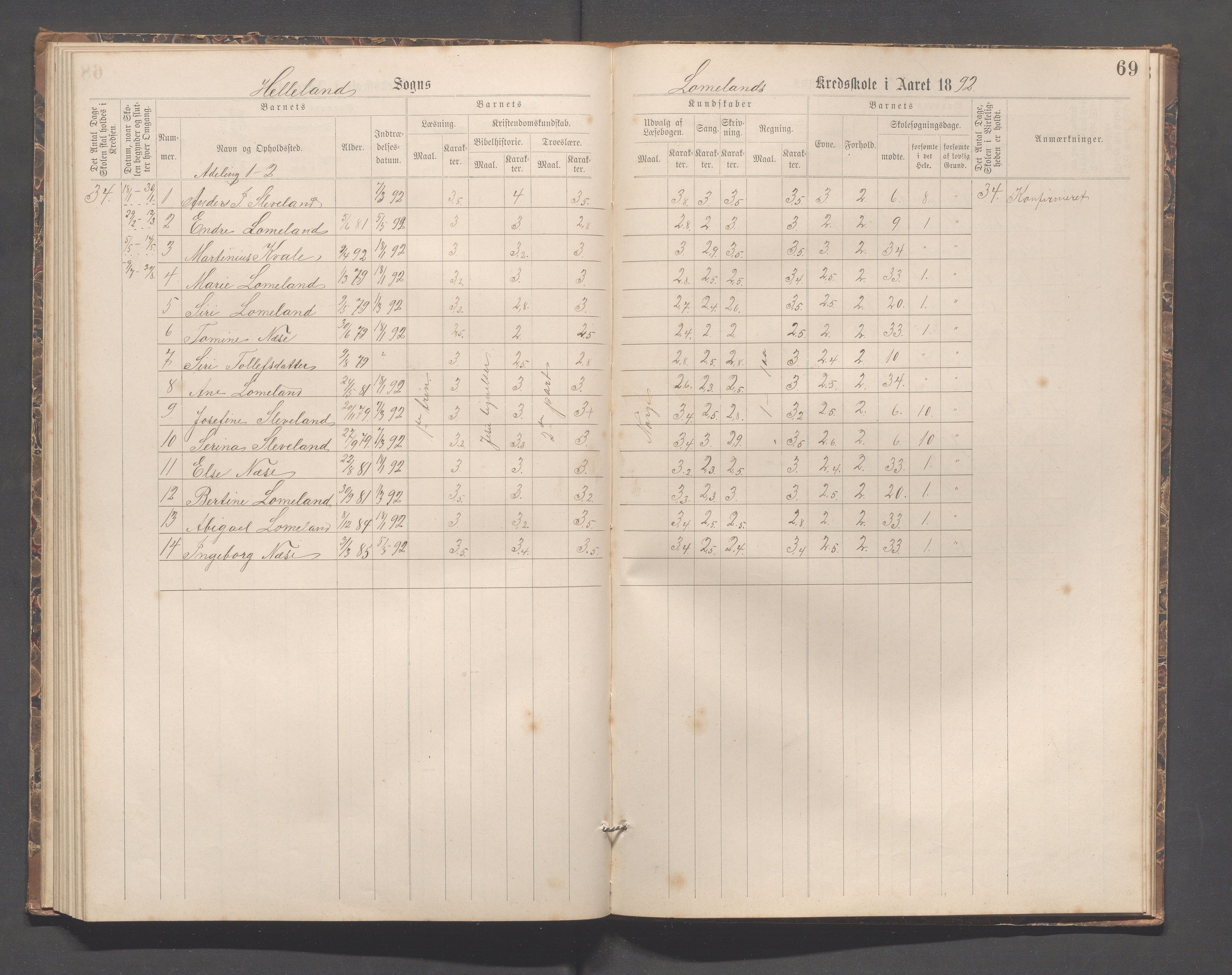 Helleland kommune - Skolekommisjonen/skolestyret, IKAR/K-100486/H/L0007: Skoleprotokoll - Ramsland, Møgedal, Bruland, 1889-1908, p. 69