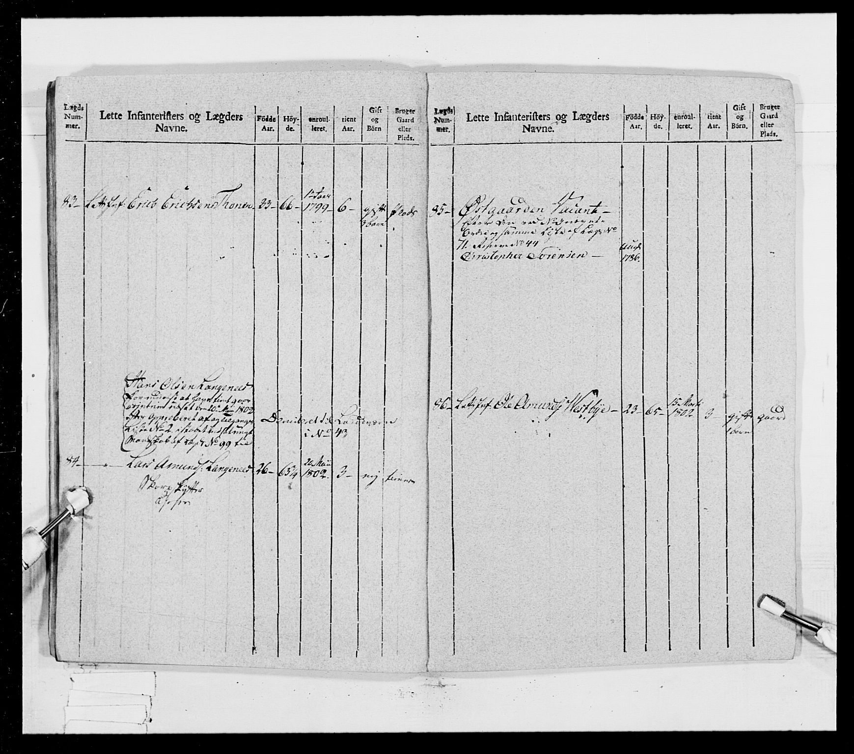 Generalitets- og kommissariatskollegiet, Det kongelige norske kommissariatskollegium, AV/RA-EA-5420/E/Eh/L0023: Norske jegerkorps, 1805, p. 259