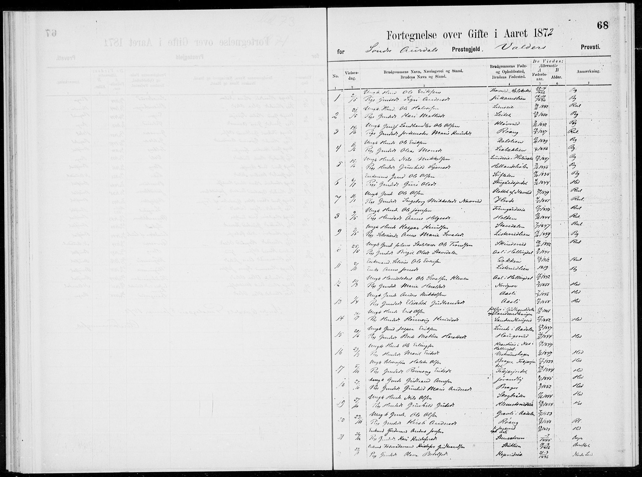 Sør-Aurdal prestekontor, AV/SAH-PREST-128/H/Ha/Haa/L0000: Parish register (official), 1866-1872, p. 68