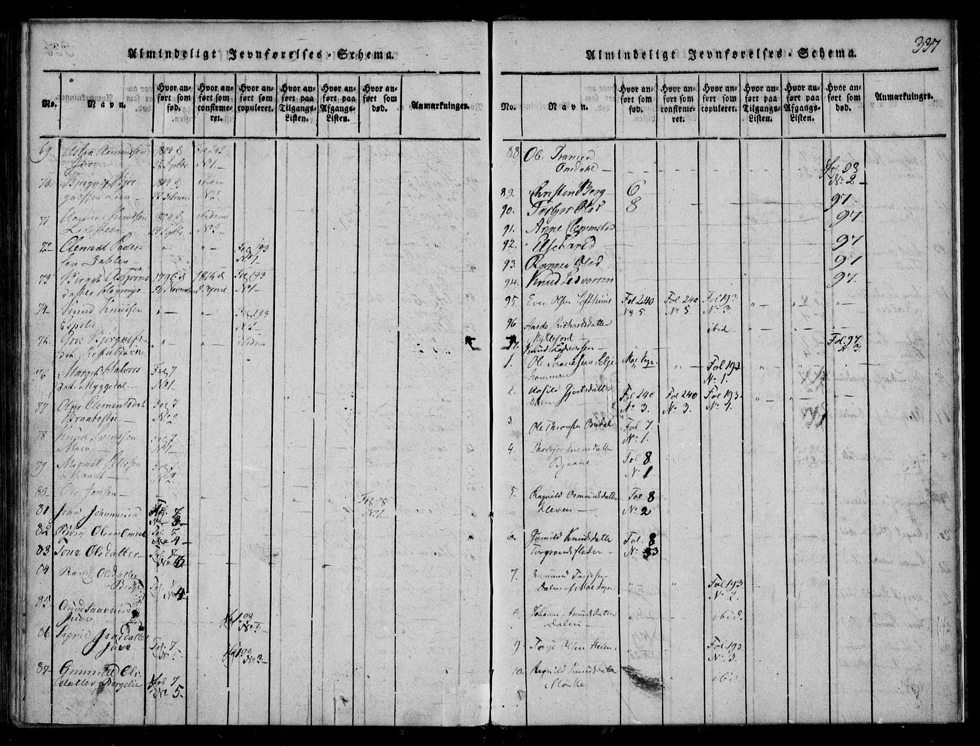 Lårdal kirkebøker, AV/SAKO-A-284/F/Fb/L0001: Parish register (official) no. II 1, 1815-1860, p. 337