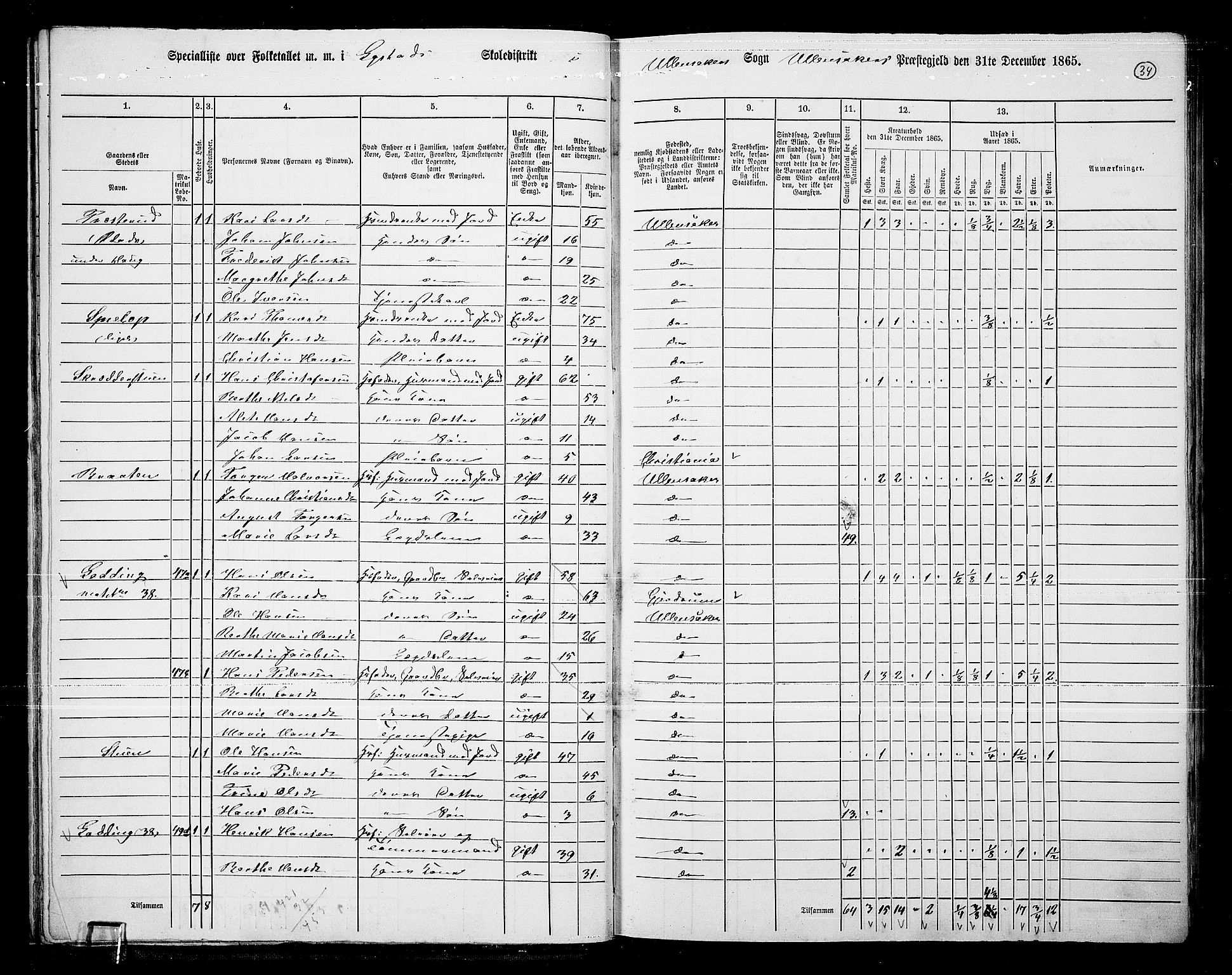 RA, 1865 census for Ullensaker, 1865, p. 31