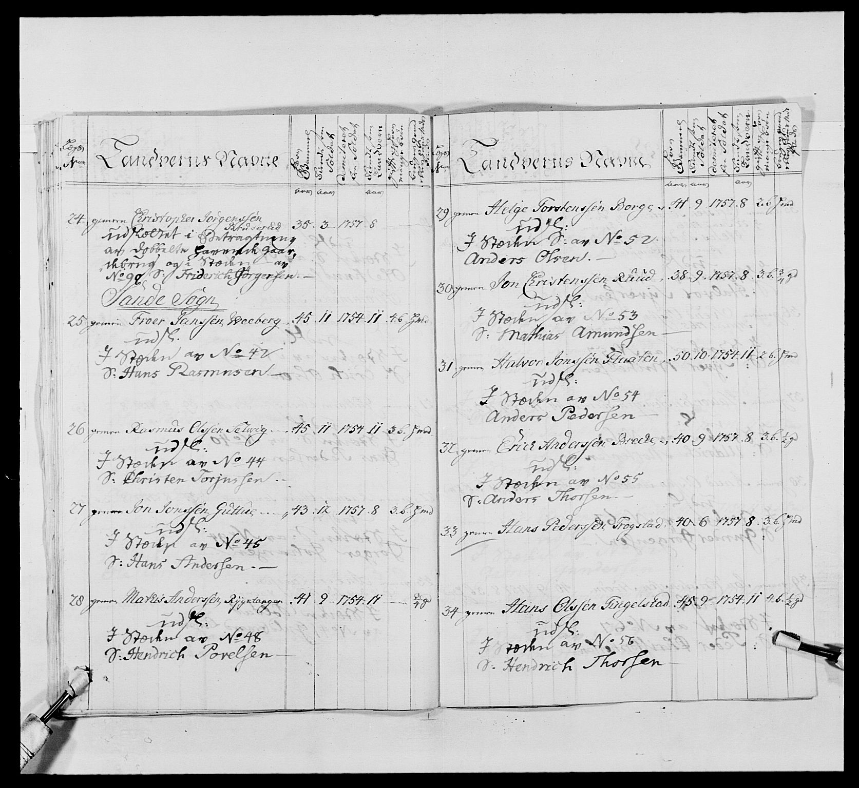 Kommanderende general (KG I) med Det norske krigsdirektorium, AV/RA-EA-5419/E/Ea/L0488: 1. Akershusiske regiment, 1765, p. 440