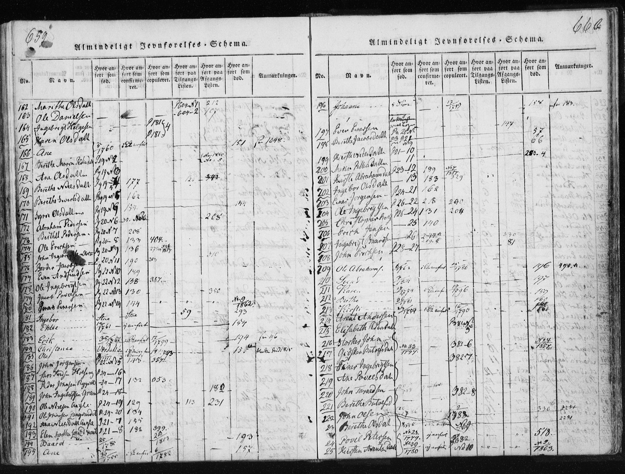 Ministerialprotokoller, klokkerbøker og fødselsregistre - Nord-Trøndelag, SAT/A-1458/749/L0469: Parish register (official) no. 749A03, 1817-1857, p. 659-660