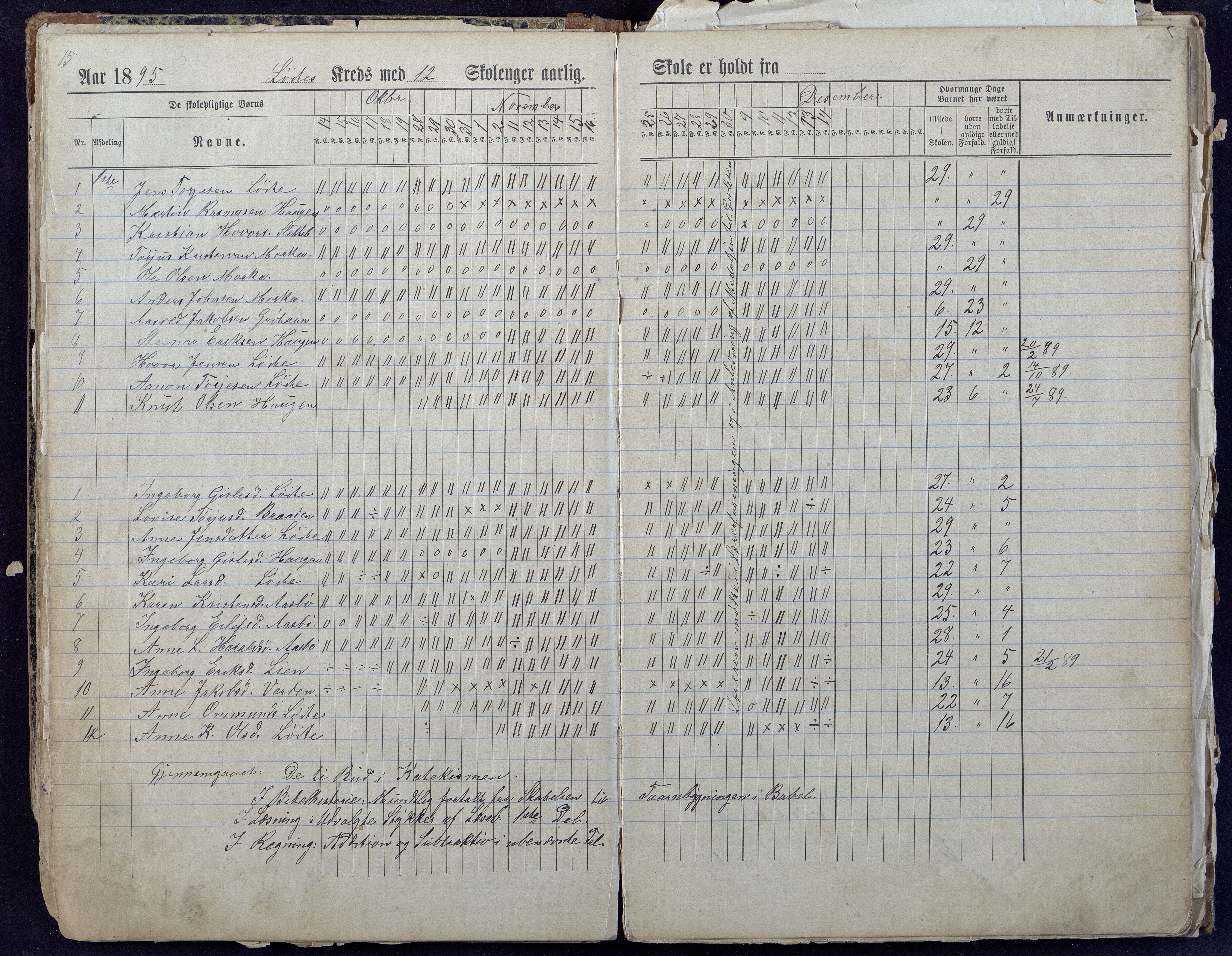 Gjerstad Kommune, Løite Skole, AAKS/KA0911-550c/F01/L0001: Dagbok Løite-Vestøl-Lunden skole, 1891-1901, p. 15