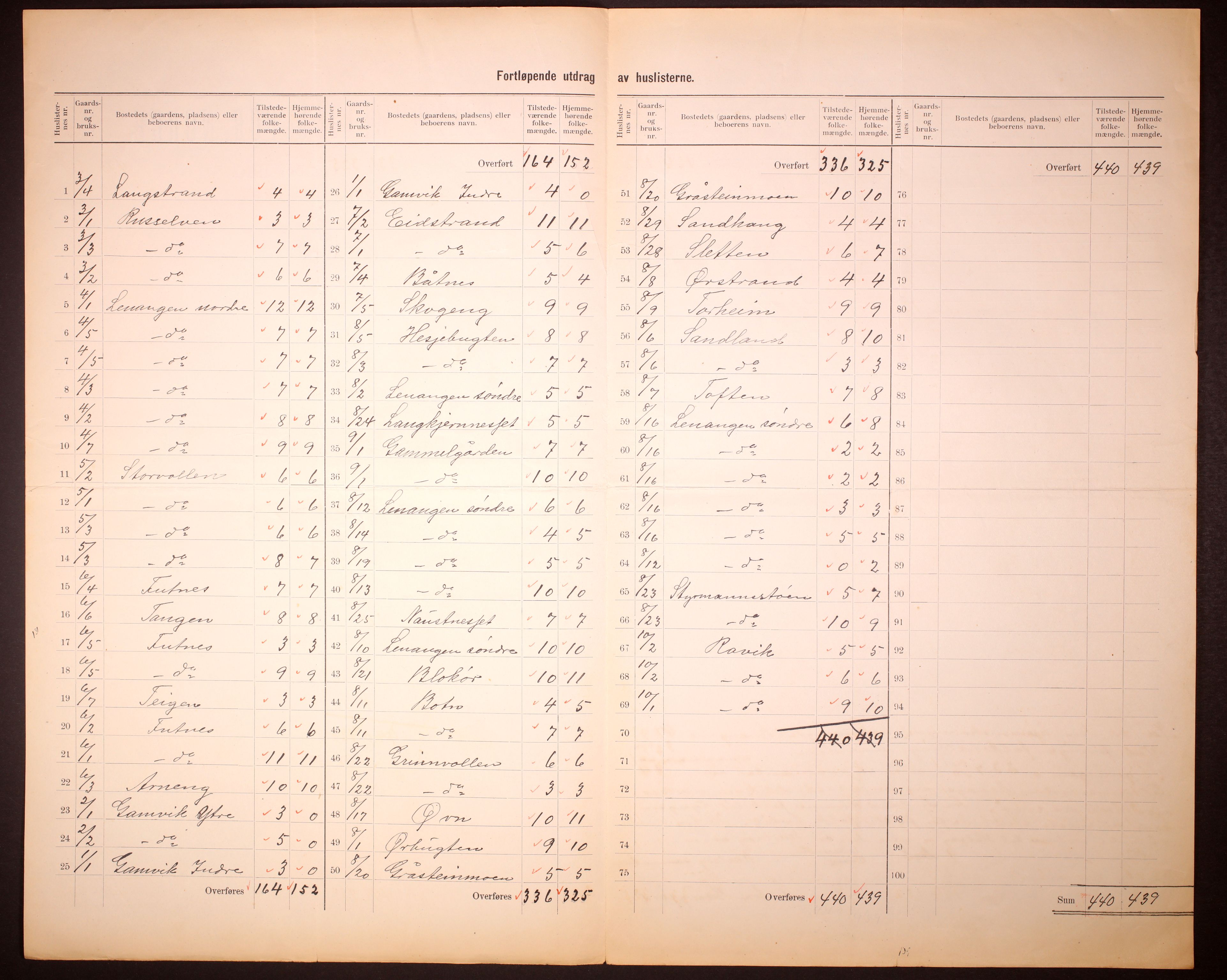 RA, 1910 census for Karlsøy, 1910, p. 5