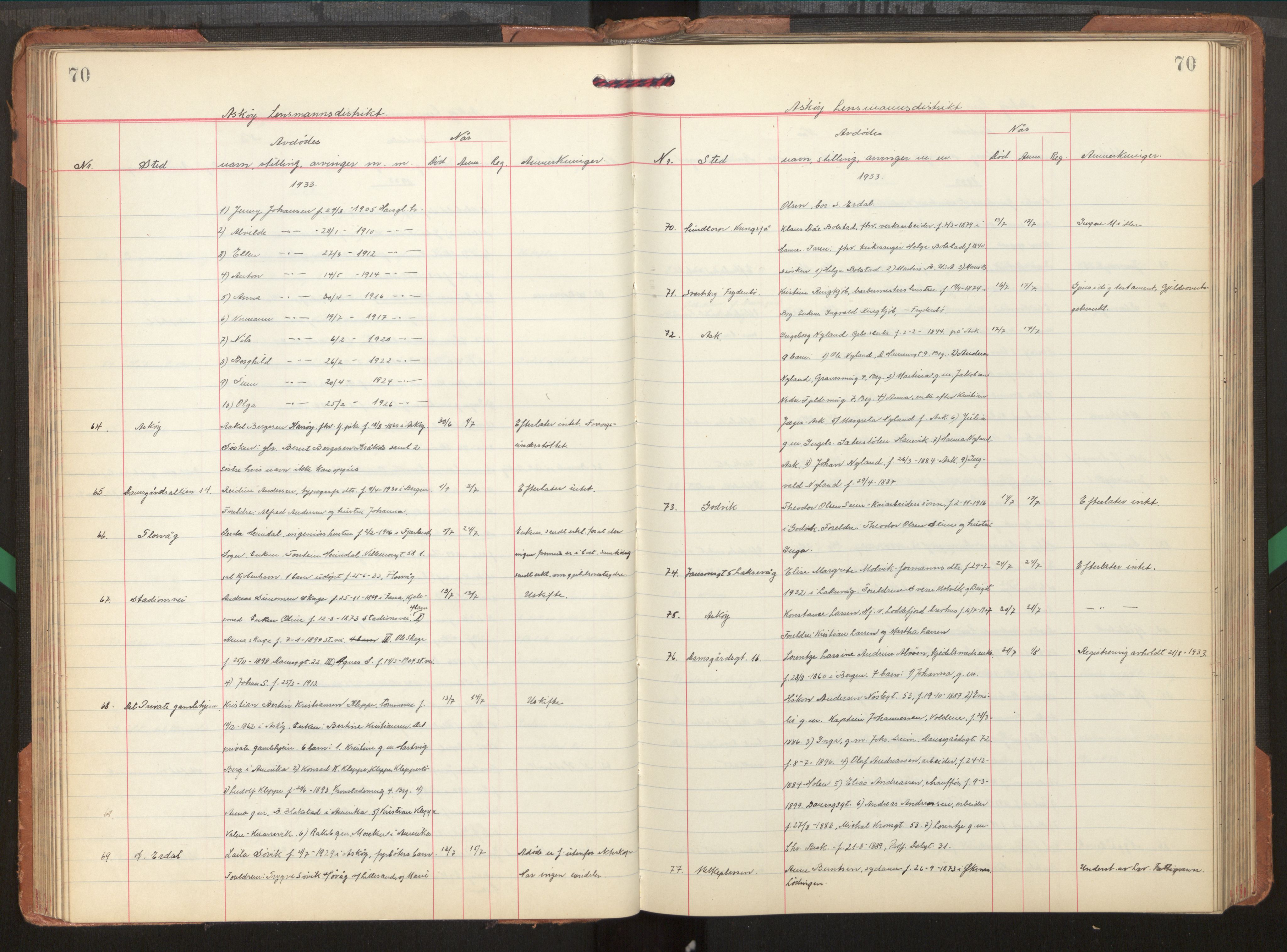 Midhordland sorenskriveri, AV/SAB-A-3001/1/H/Hk/Hka/L0009: Dødsfallsprotokollar , 1928-1934, p. 70