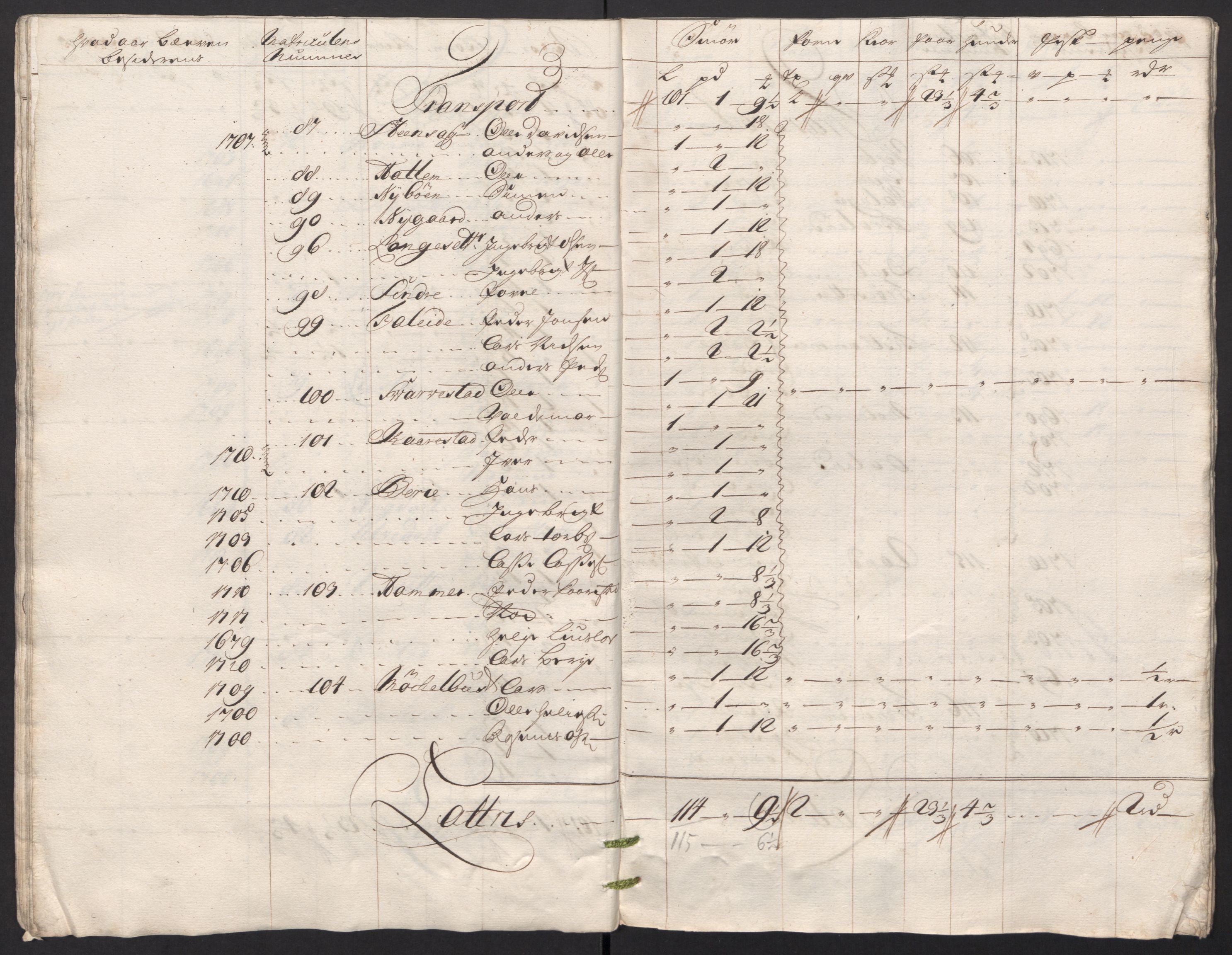 Rentekammeret inntil 1814, Reviderte regnskaper, Fogderegnskap, AV/RA-EA-4092/R53/L3441: Fogderegnskap Sunn- og Nordfjord, 1717-1718, p. 223