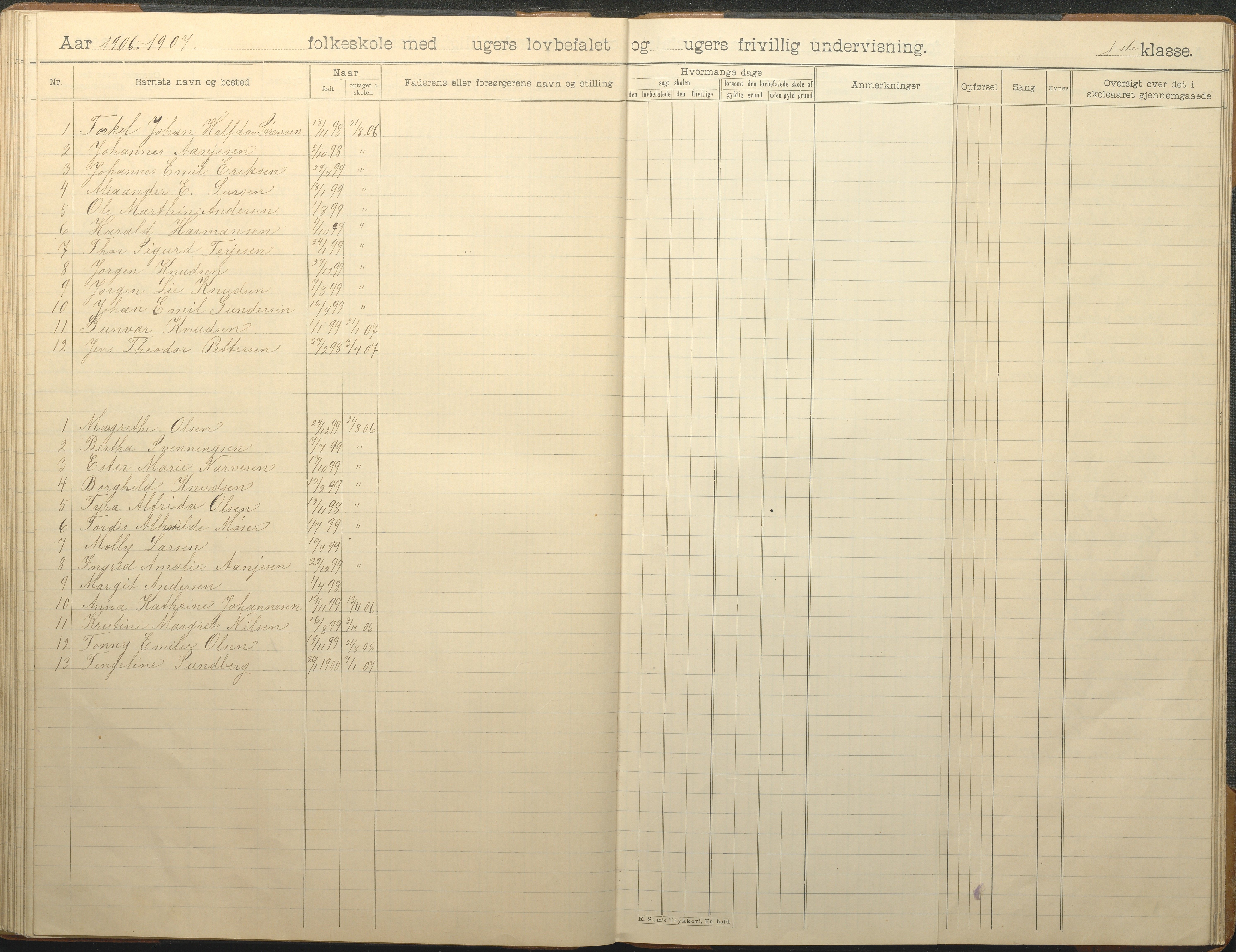 Øyestad kommune frem til 1979, AAKS/KA0920-PK/06/06G/L0010: Skoleprotokoll, 1902-1910