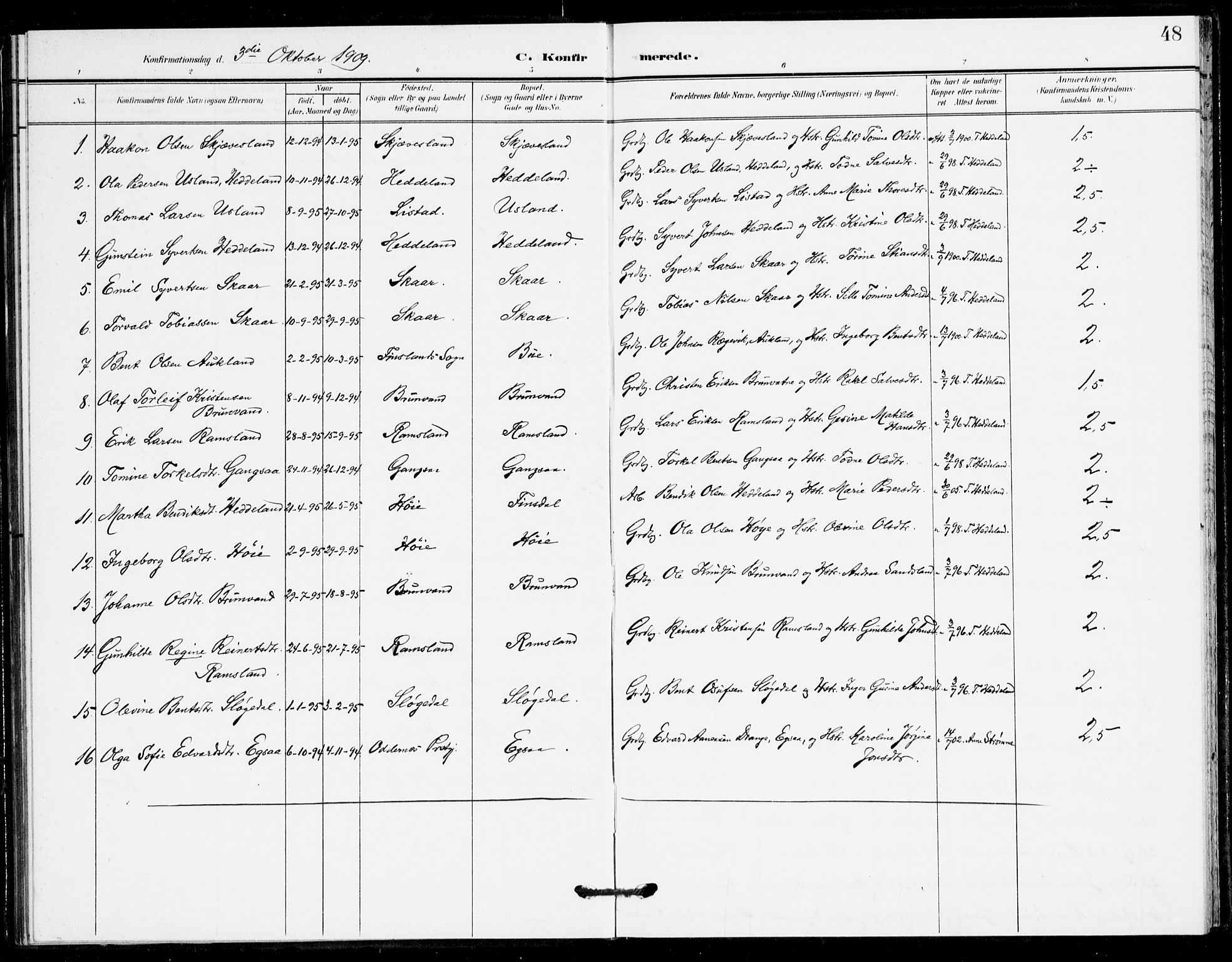Holum sokneprestkontor, SAK/1111-0022/F/Fa/Fac/L0005: Parish register (official) no. A 5, 1908-1930, p. 48