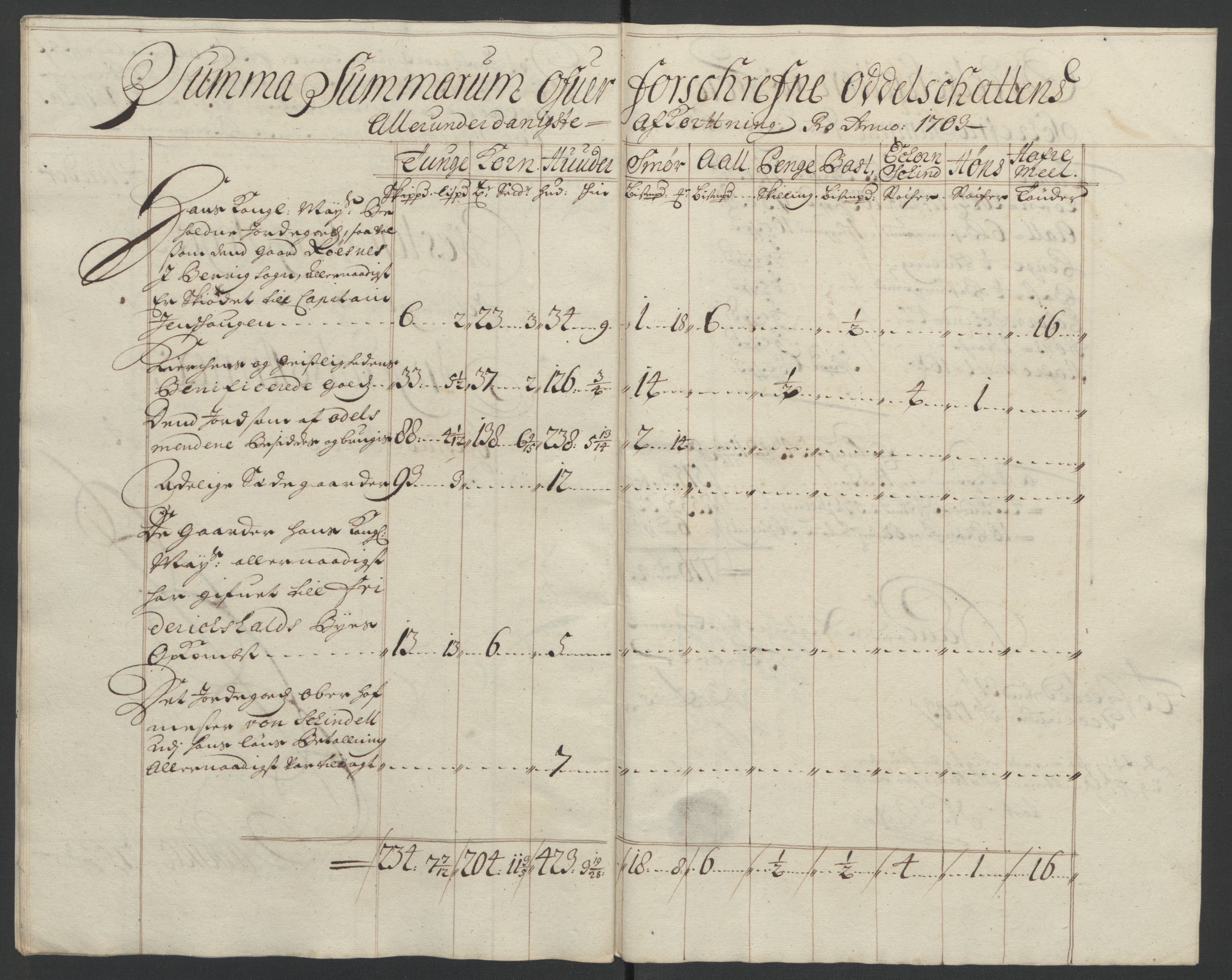 Rentekammeret inntil 1814, Reviderte regnskaper, Fogderegnskap, AV/RA-EA-4092/R01/L0016: Fogderegnskap Idd og Marker, 1702-1703, p. 376