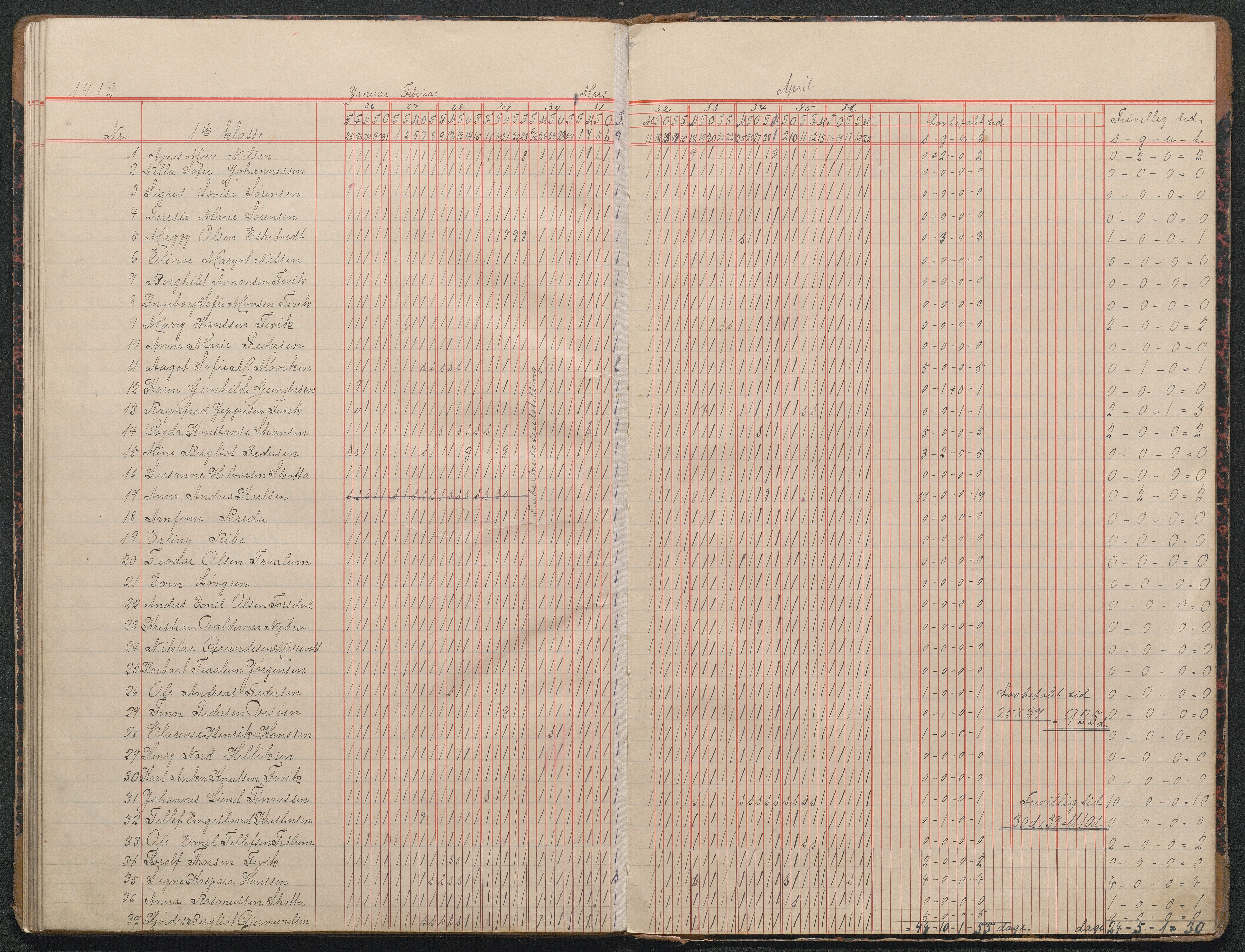 Fjære kommune, AAMA/KA0923-PK/35/L0004: Dagbok 1 kl., 1899-1913