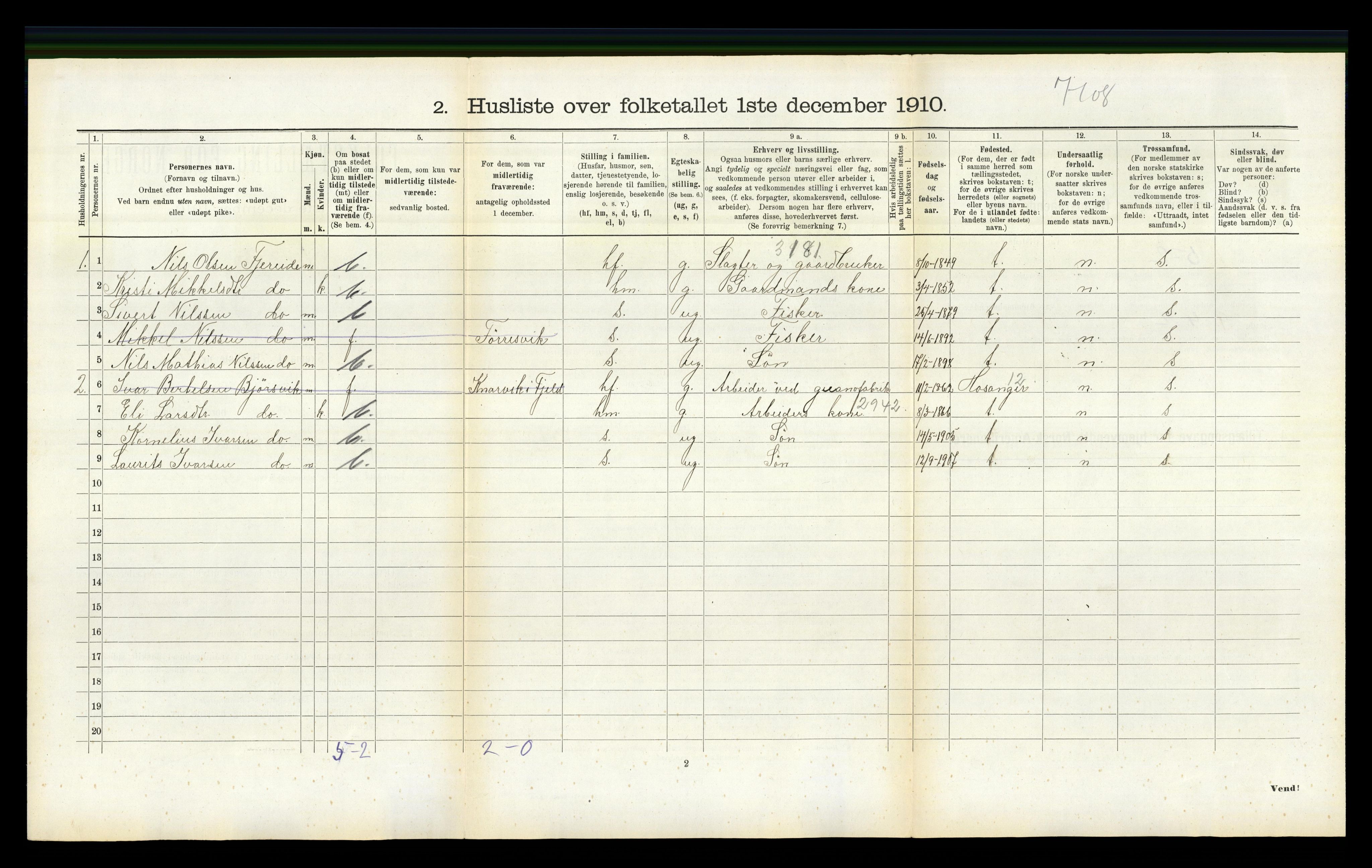 RA, 1910 census for Fjell, 1910, p. 854