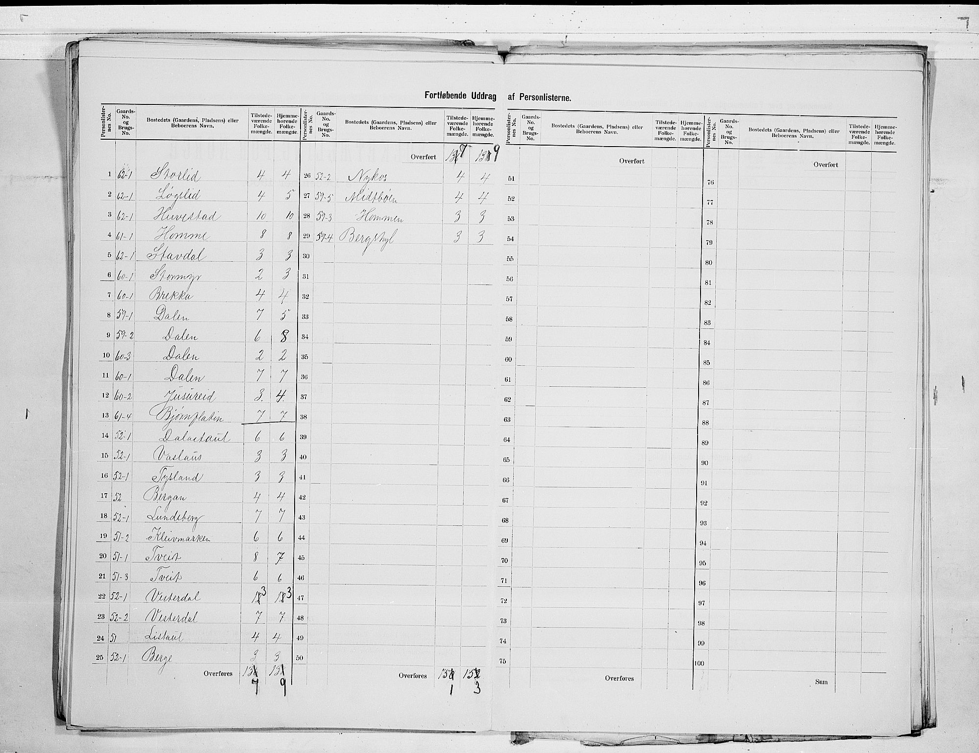 SAKO, 1900 census for Kviteseid, 1900, p. 25