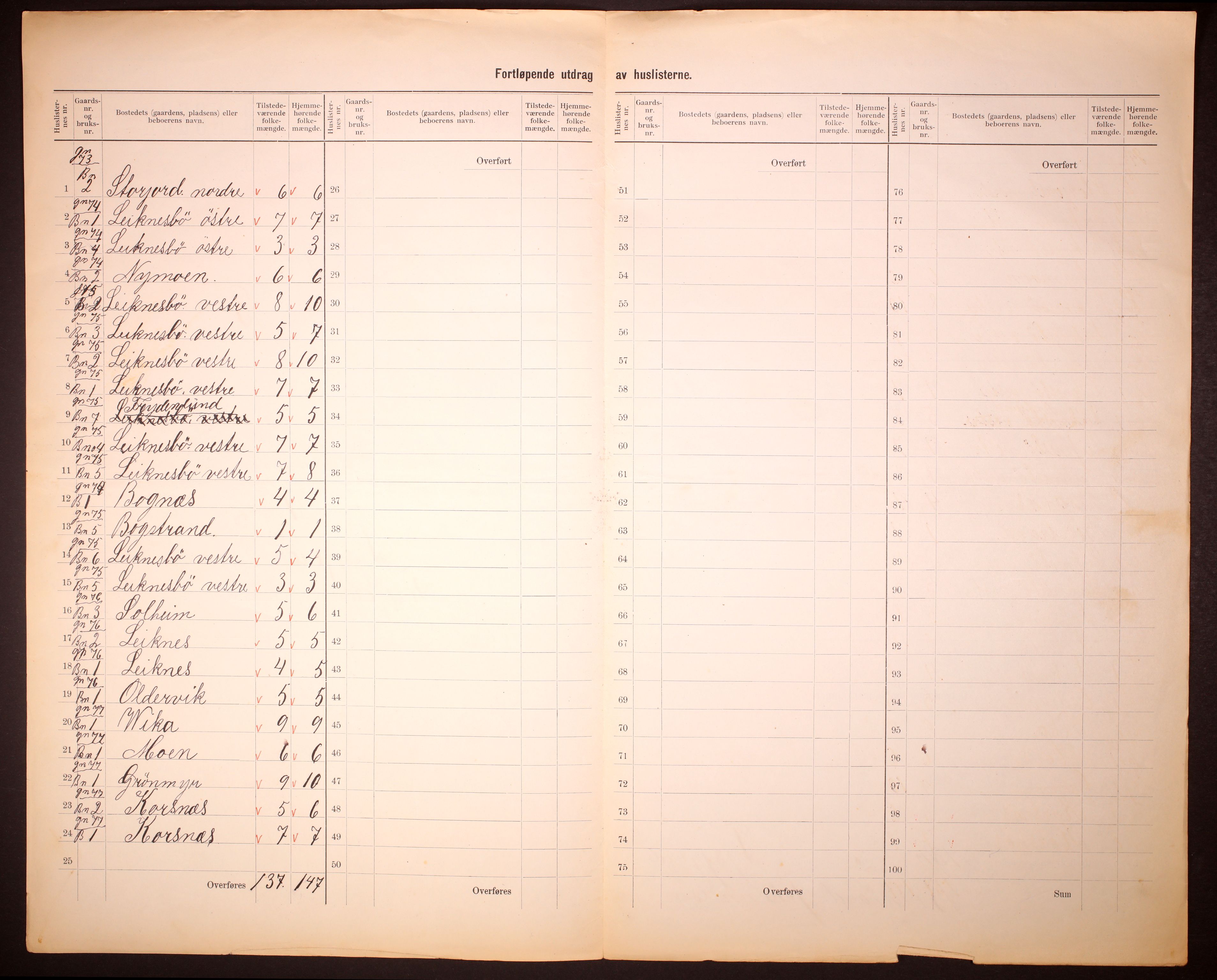 RA, 1910 census for Tysfjord, 1910, p. 9