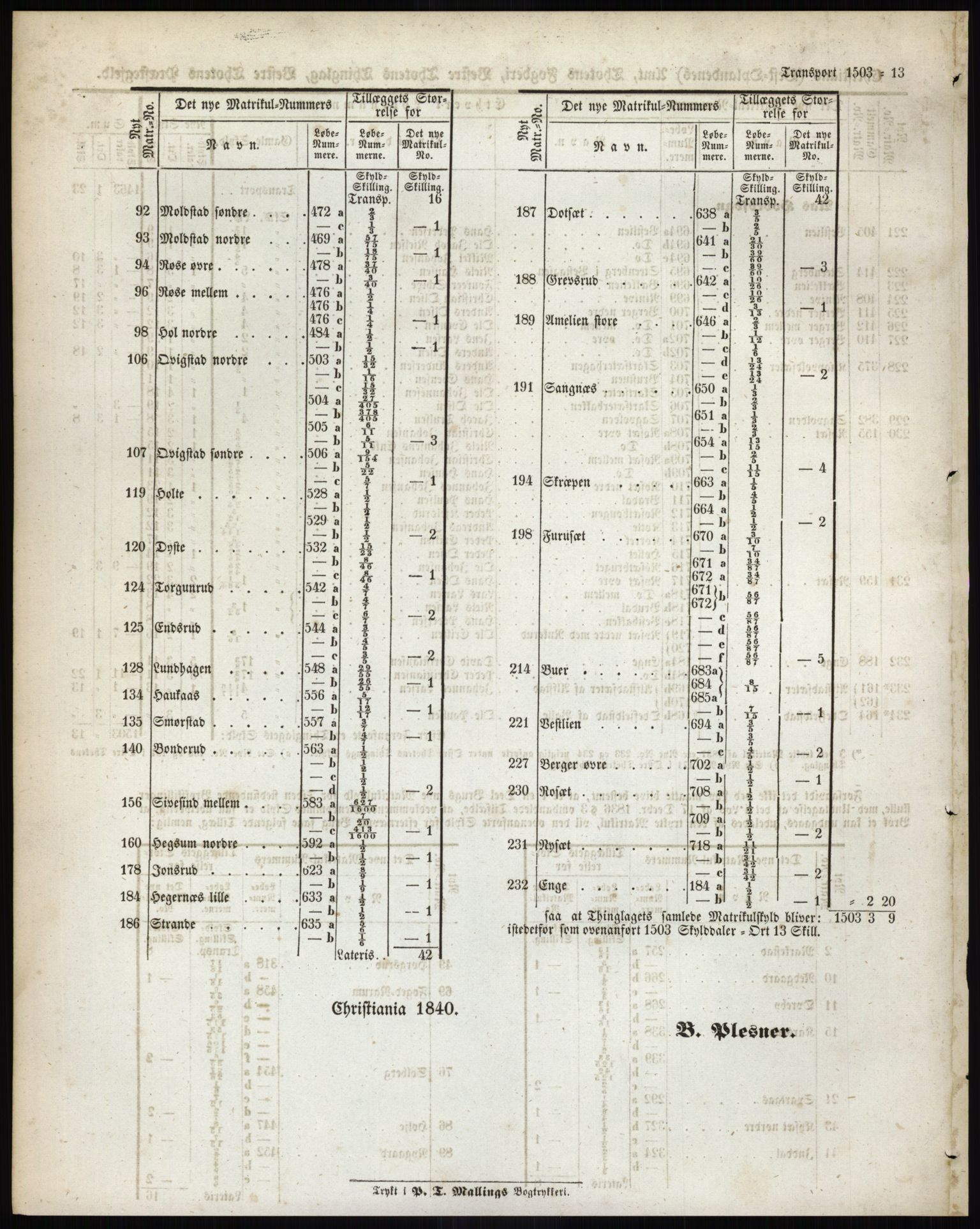 Andre publikasjoner, PUBL/PUBL-999/0002/0004: Bind 4 - Christians amt, 1838, p. 12