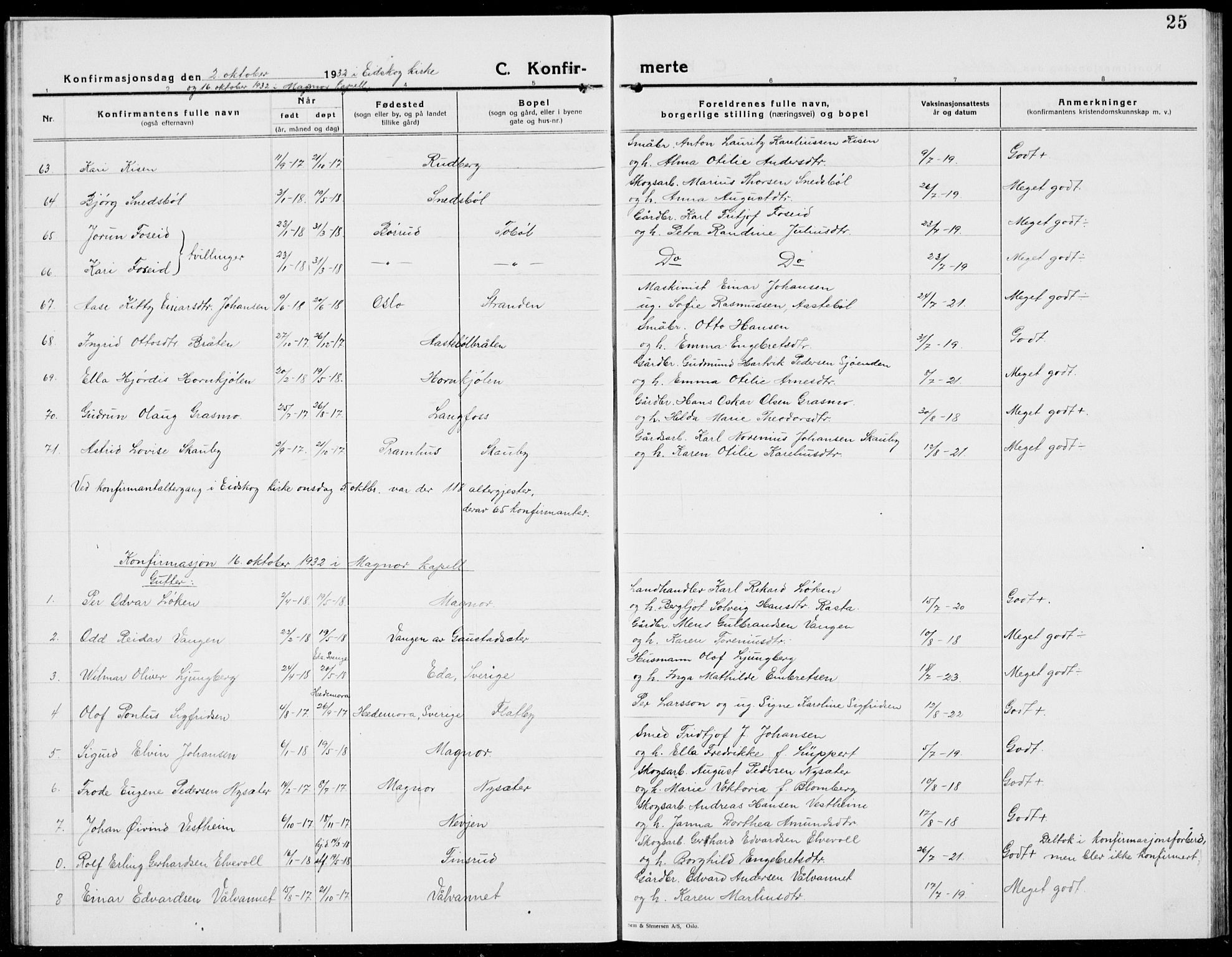 Eidskog prestekontor, AV/SAH-PREST-026/H/Ha/Hab/L0007: Parish register (copy) no. 7, 1925-1938, p. 25