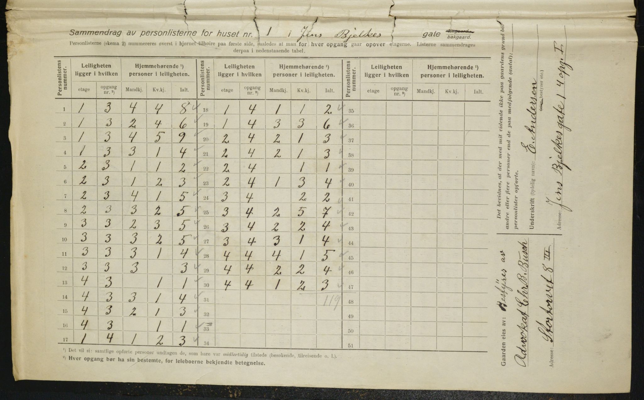 OBA, Municipal Census 1916 for Kristiania, 1916, p. 46527