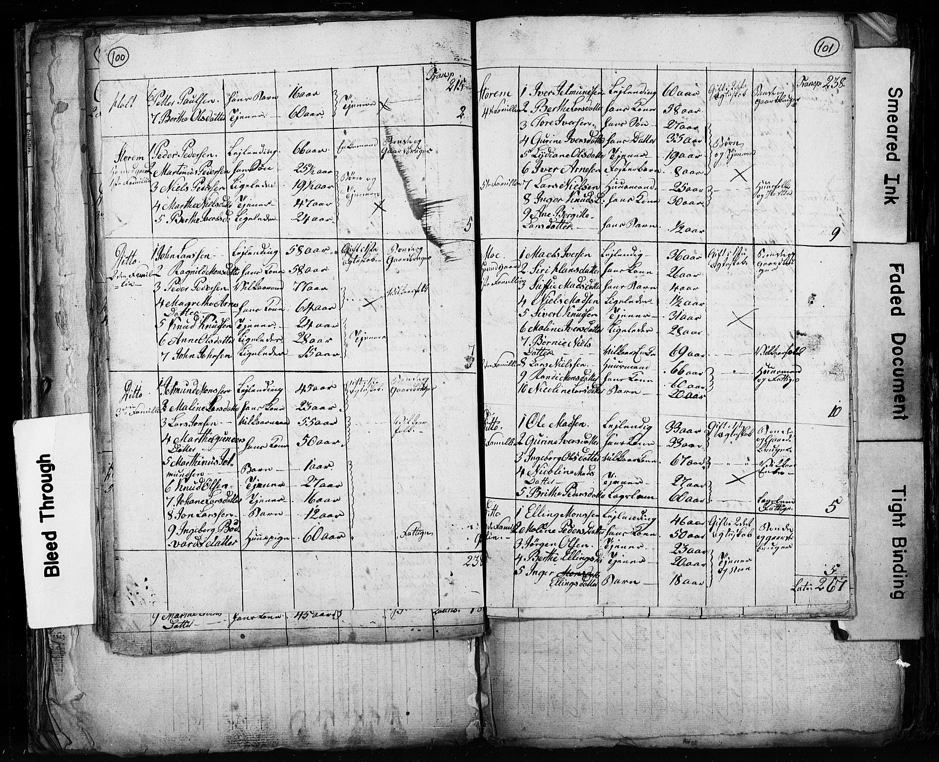 , Census 1825 for Stranda, 1825, p. 21