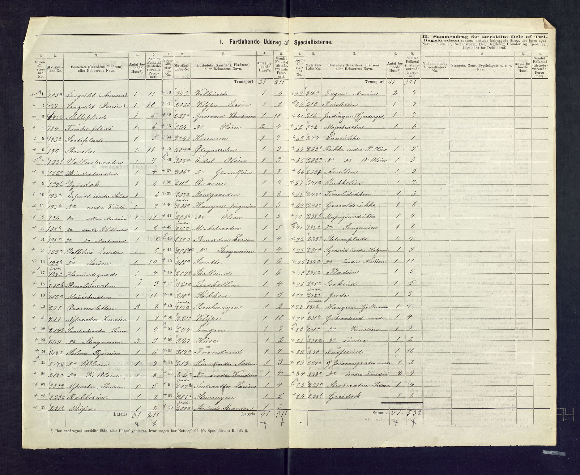 SAKO, 1875 census for 0616P Nes, 1875, p. 17