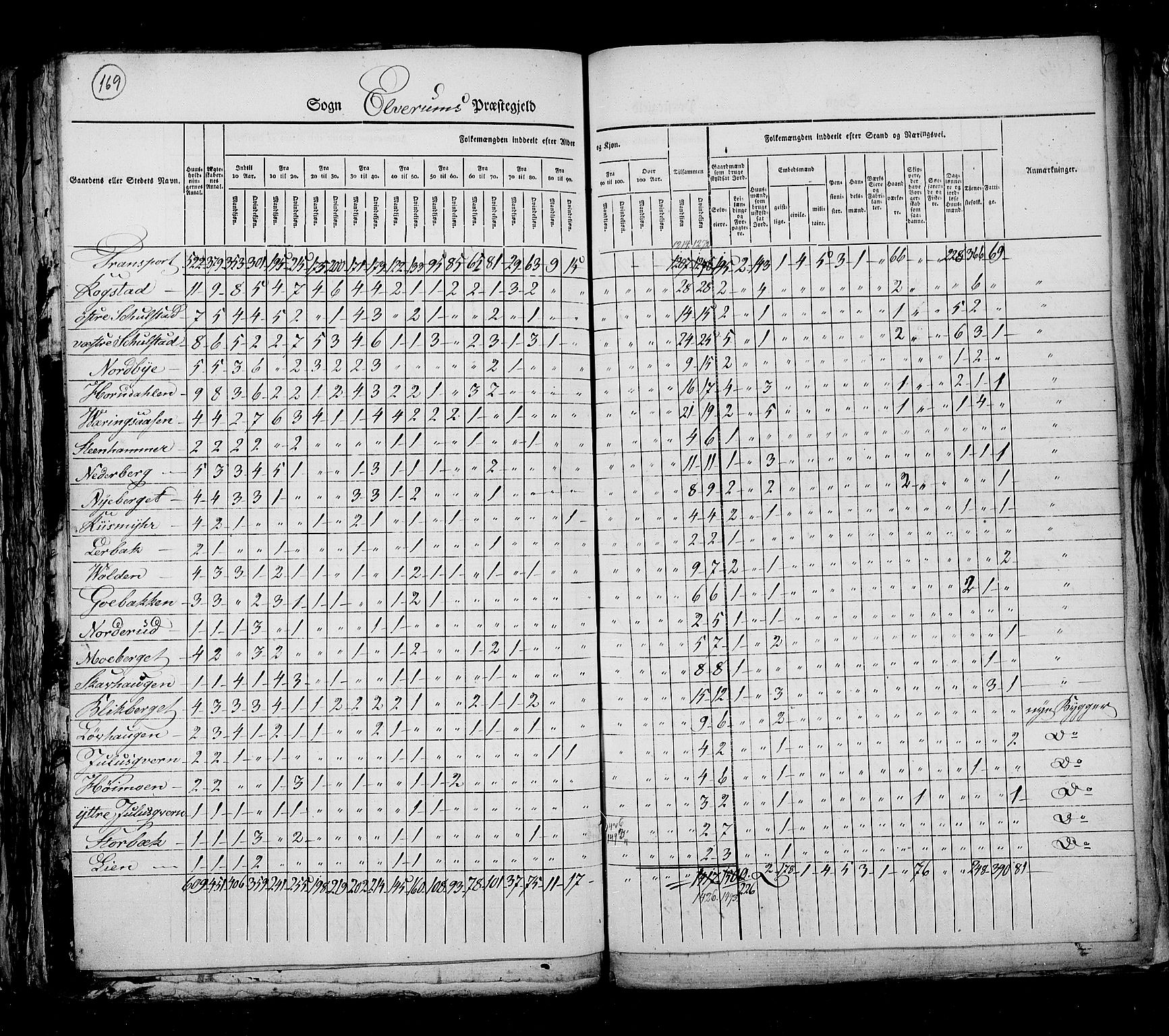 RA, Census 1825, vol. 5: Hedemarken amt, 1825, p. 169