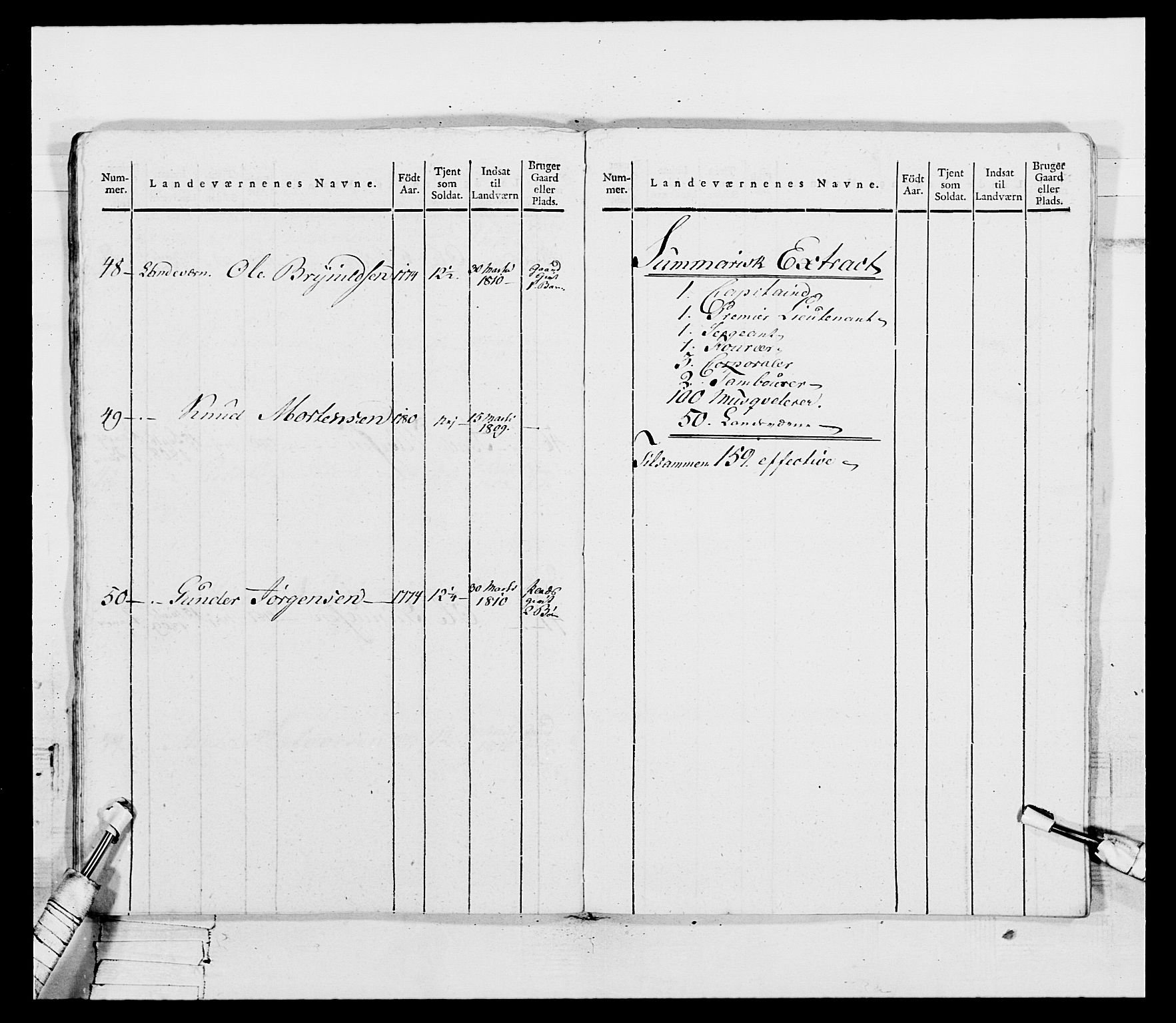 Generalitets- og kommissariatskollegiet, Det kongelige norske kommissariatskollegium, AV/RA-EA-5420/E/Eh/L0115: Telemarkske nasjonale infanteriregiment, 1802-1805, p. 42