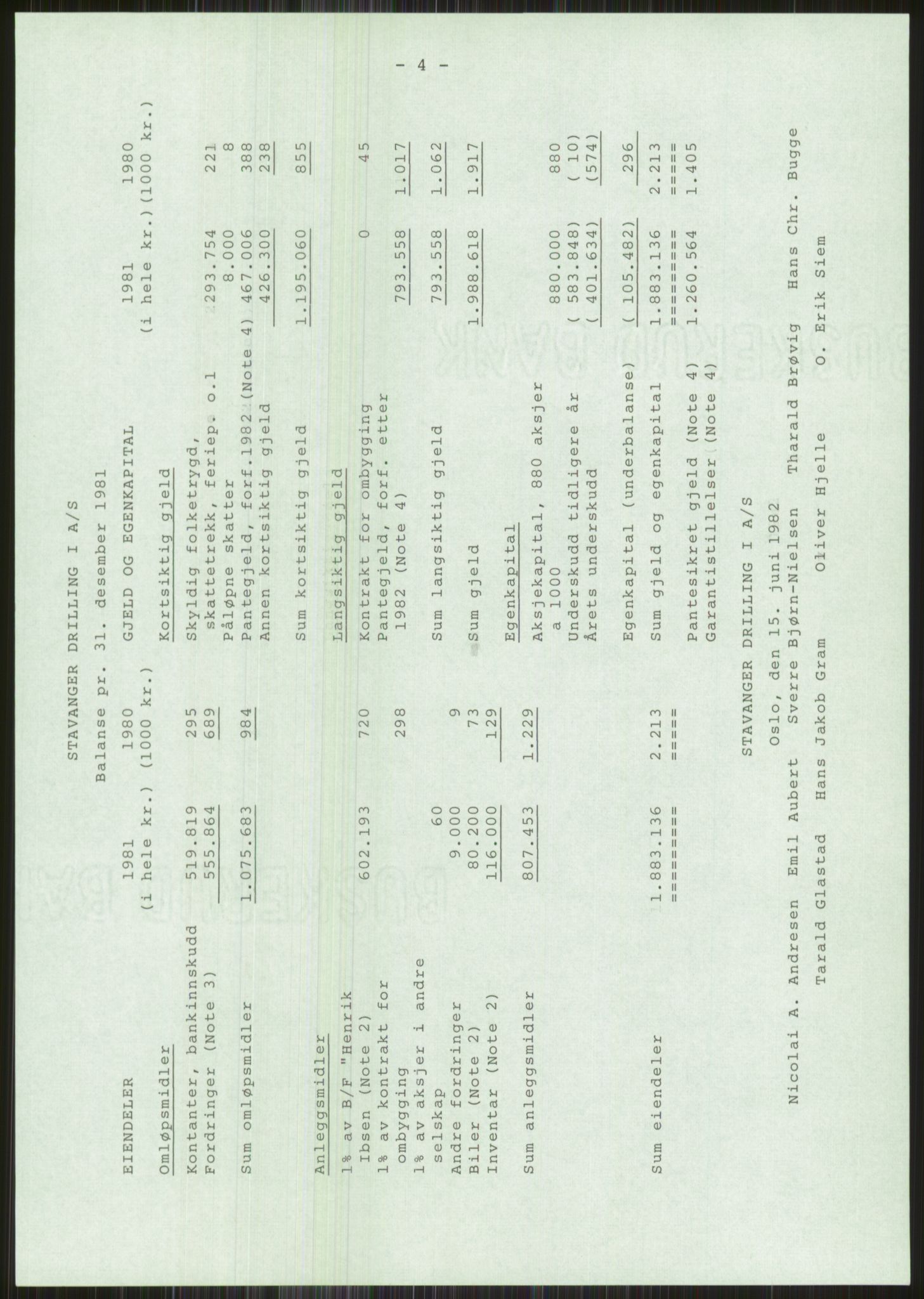 Pa 1503 - Stavanger Drilling AS, AV/SAST-A-101906/A/Ac/L0002: Årsberetninger, 1979-1982, p. 405