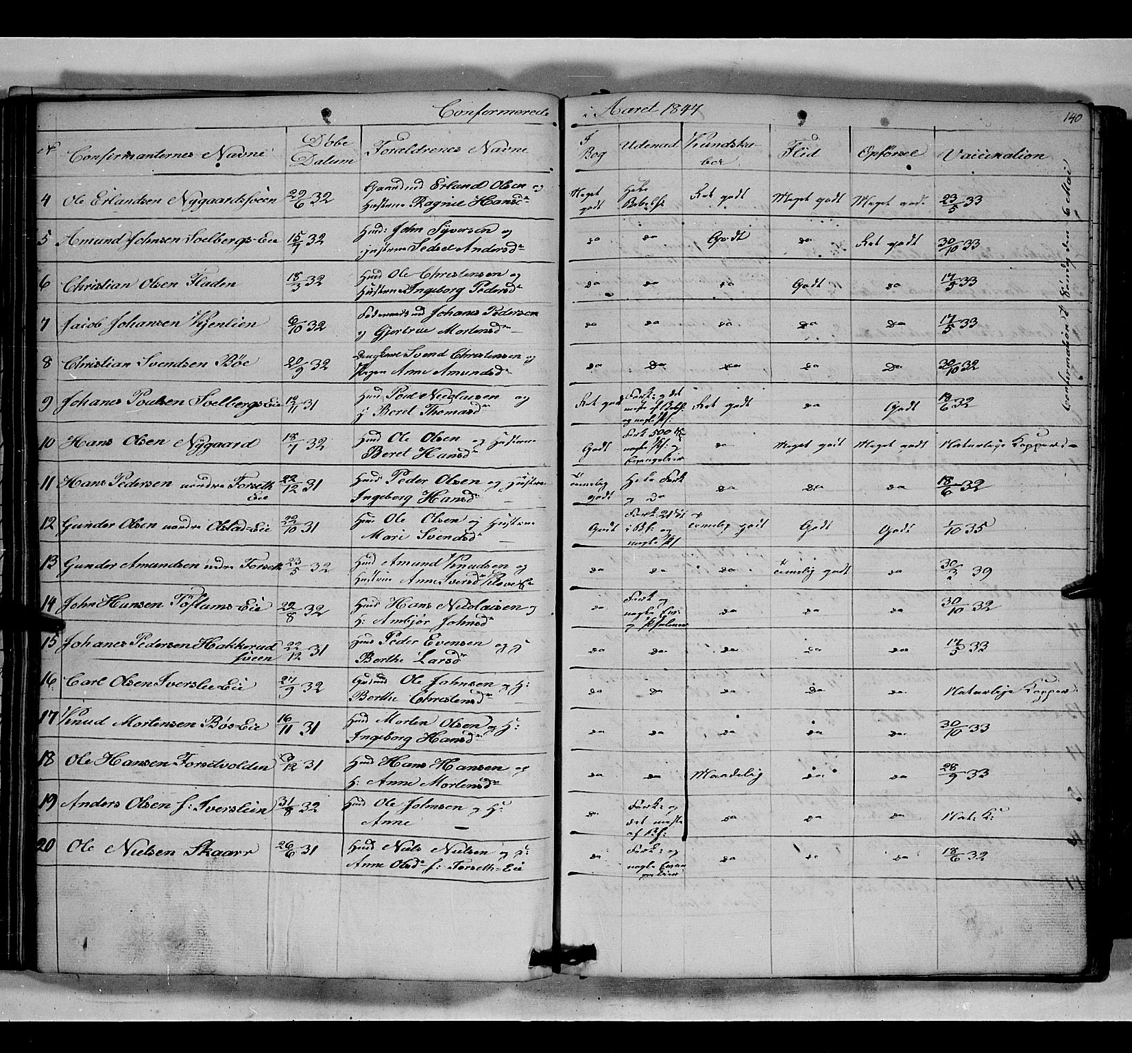 Gausdal prestekontor, SAH/PREST-090/H/Ha/Hab/L0005: Parish register (copy) no. 5, 1846-1867, p. 140
