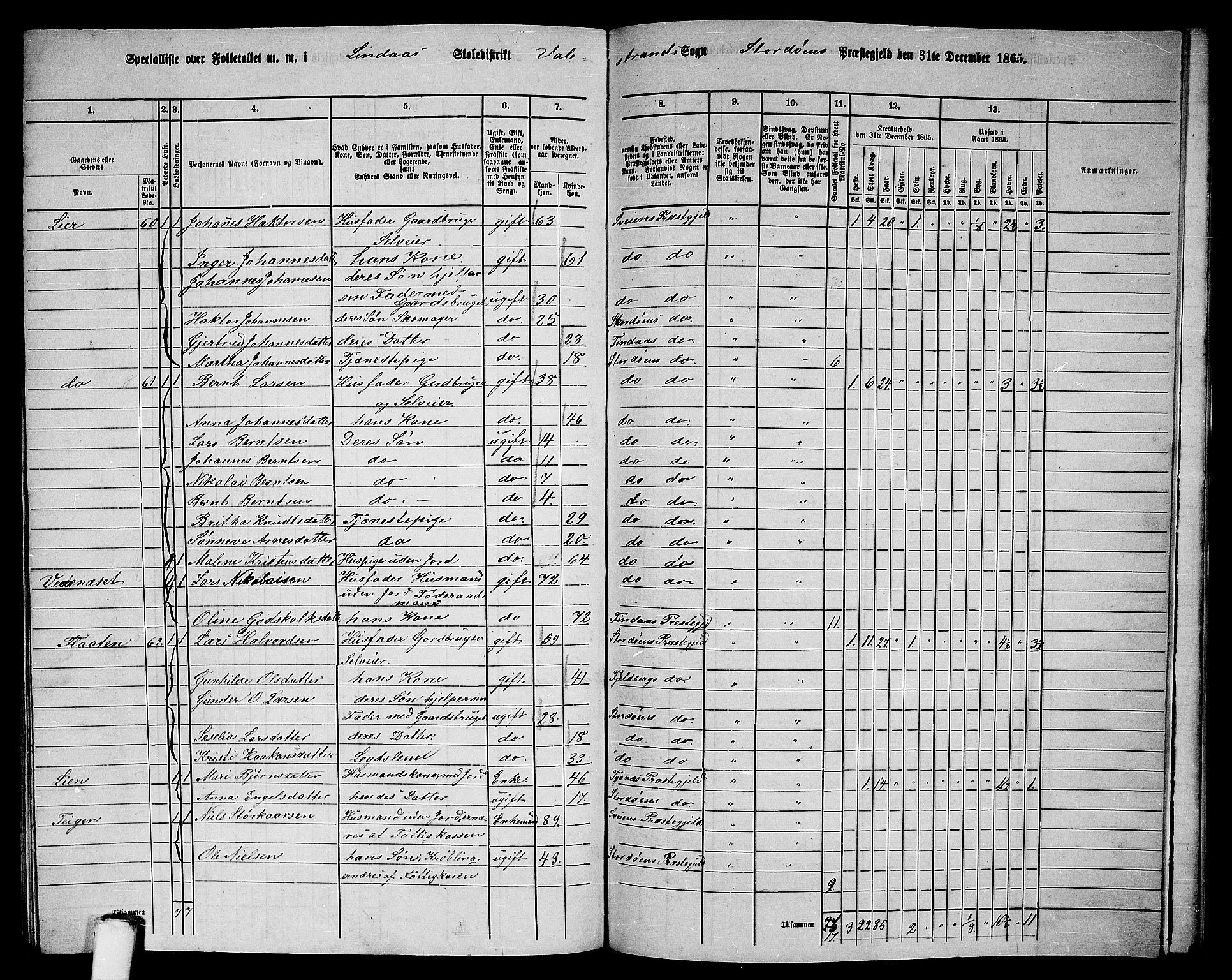 RA, 1865 census for Stord, 1865, p. 129