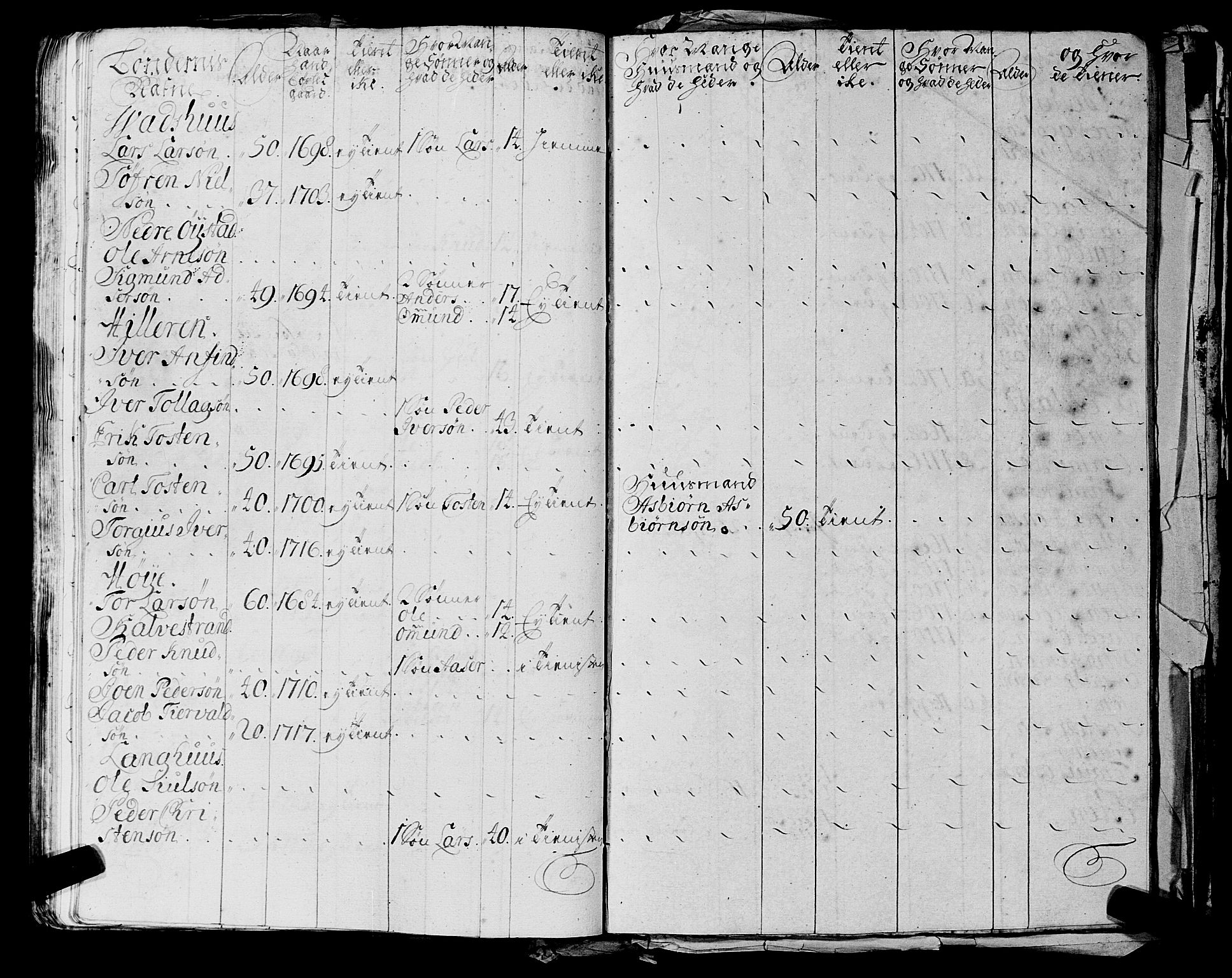 Fylkesmannen i Rogaland, AV/SAST-A-101928/99/3/325/325CA, 1655-1832, p. 2214