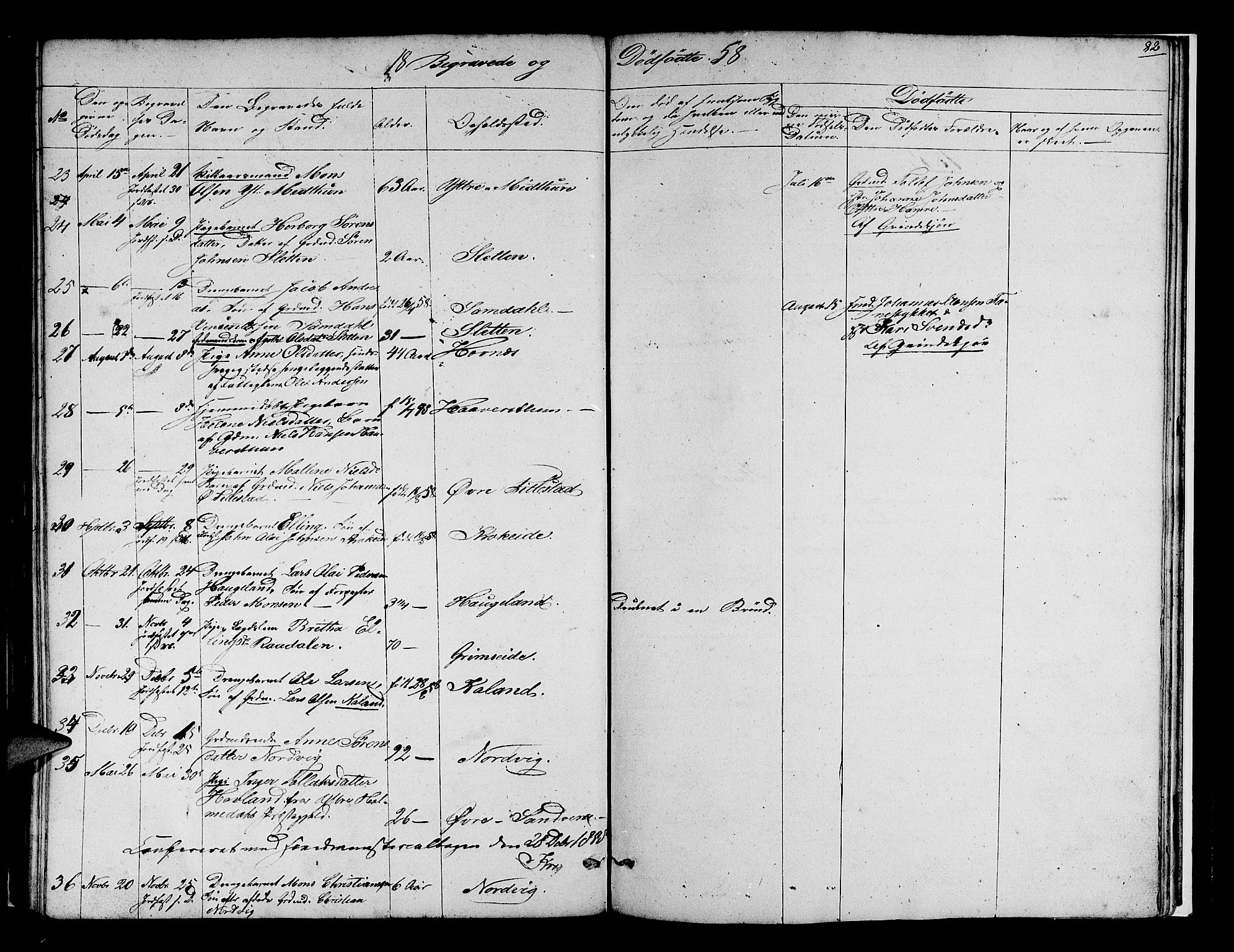 Fana Sokneprestembete, SAB/A-75101/H/Hab/Habb/L0002: Parish register (copy) no. B 2, 1851-1860, p. 82