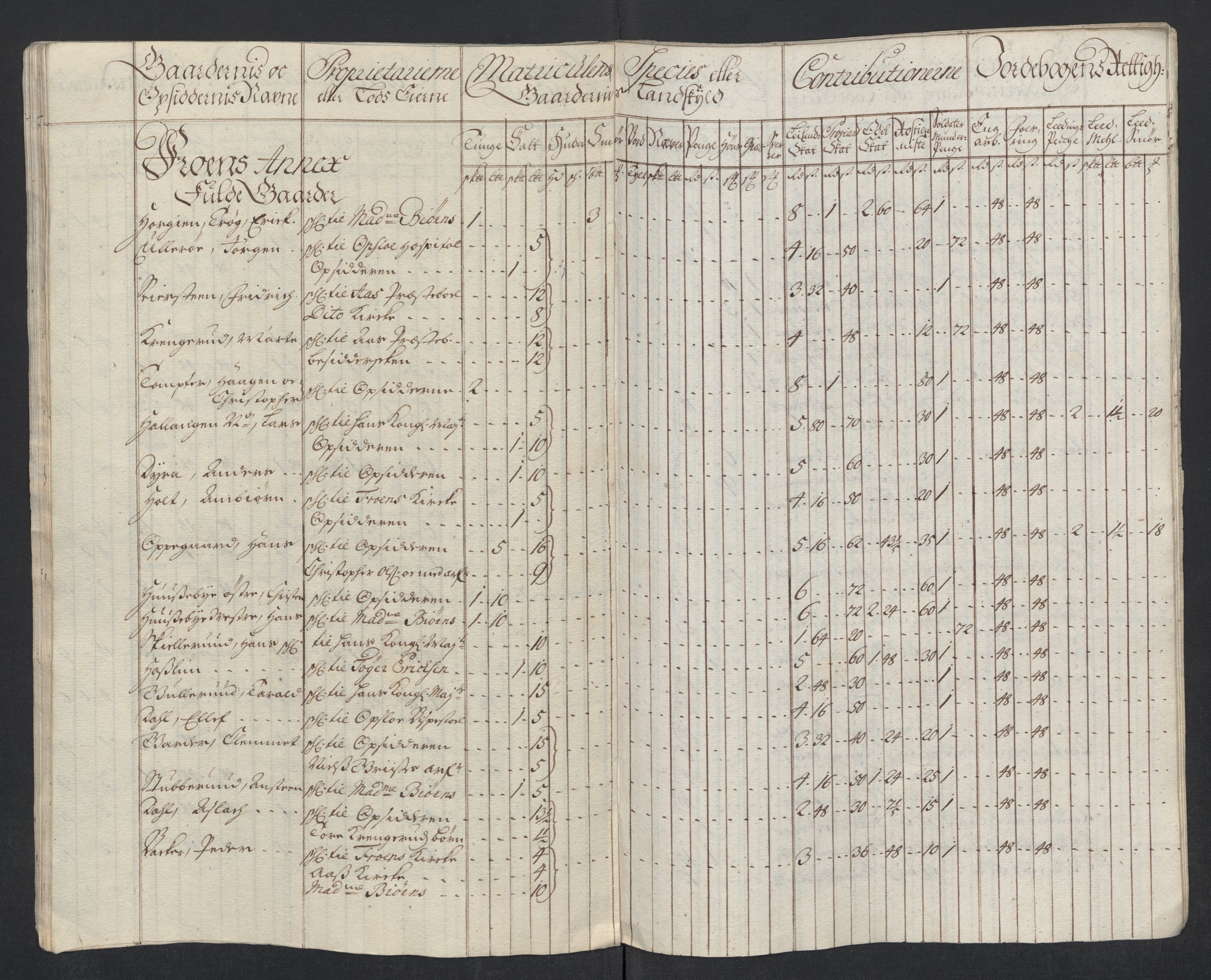 Rentekammeret inntil 1814, Reviderte regnskaper, Fogderegnskap, AV/RA-EA-4092/R10/L0453: Fogderegnskap Aker og Follo, 1715, p. 69