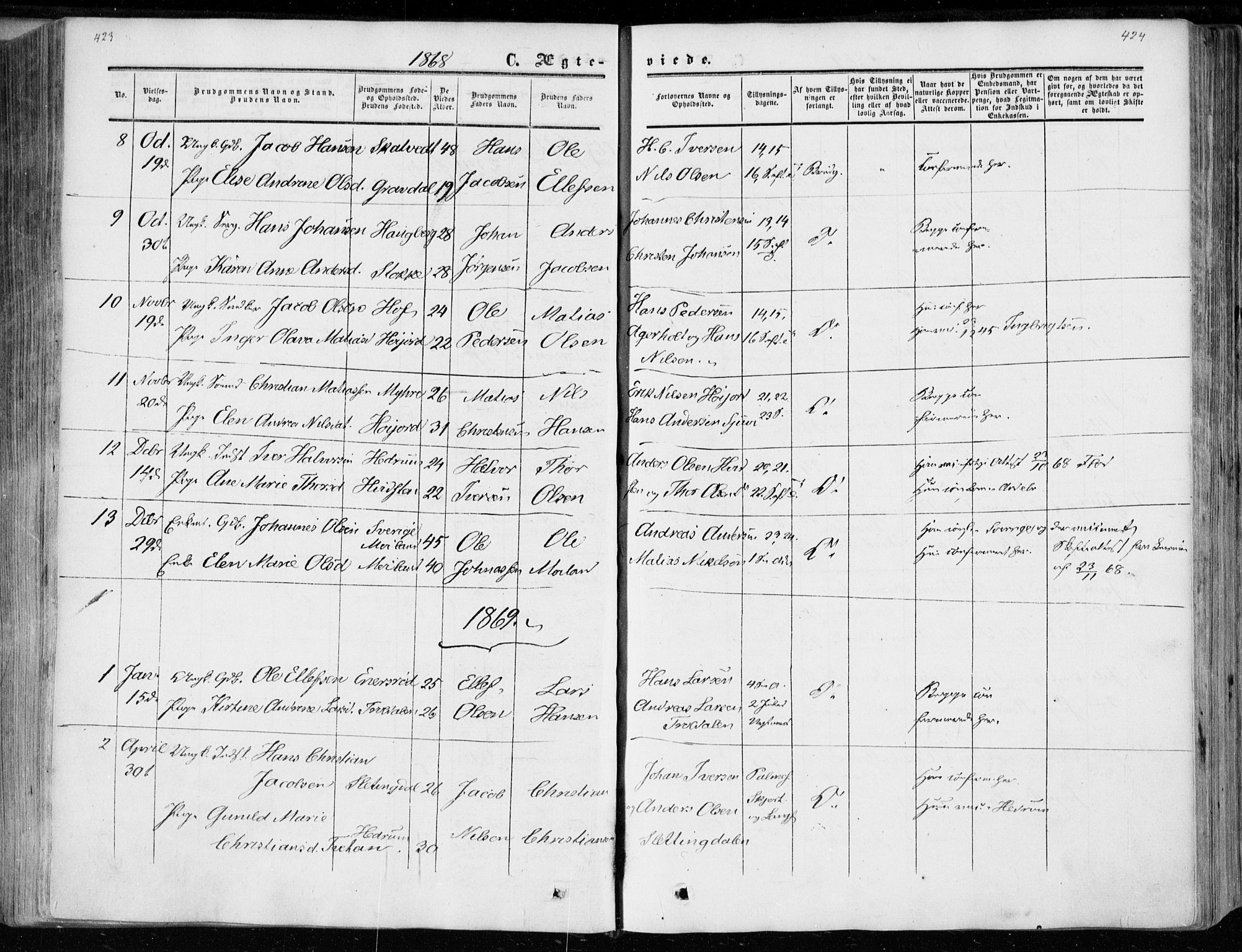 Andebu kirkebøker, AV/SAKO-A-336/F/Fa/L0005: Parish register (official) no. I 5, 1857-1870, p. 423-424