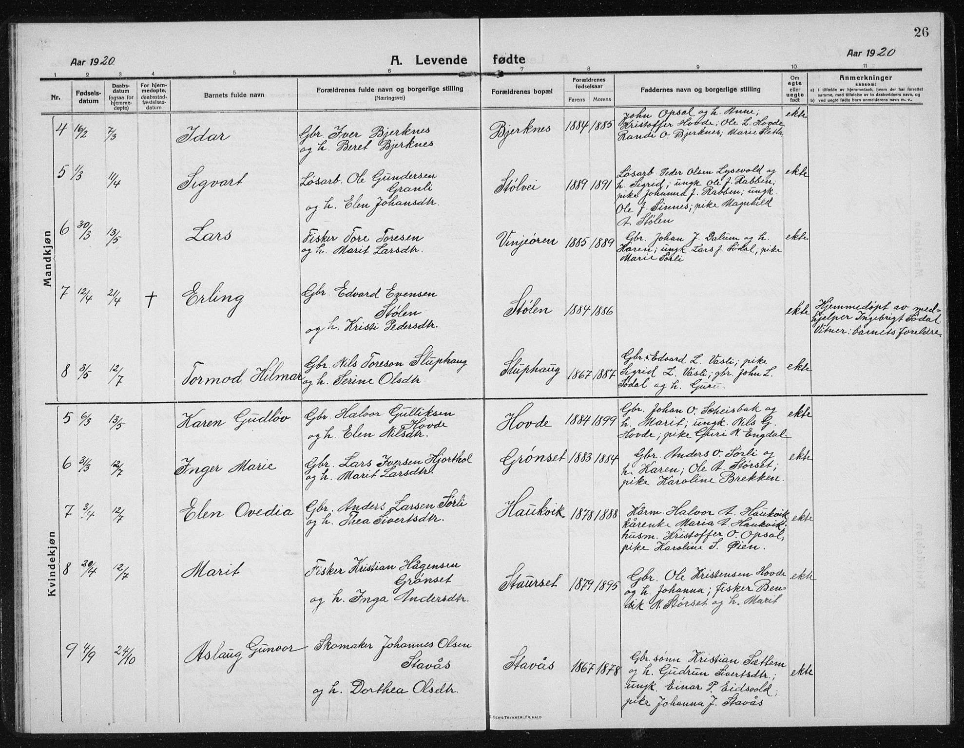 Ministerialprotokoller, klokkerbøker og fødselsregistre - Sør-Trøndelag, SAT/A-1456/631/L0515: Parish register (copy) no. 631C03, 1913-1939, p. 26