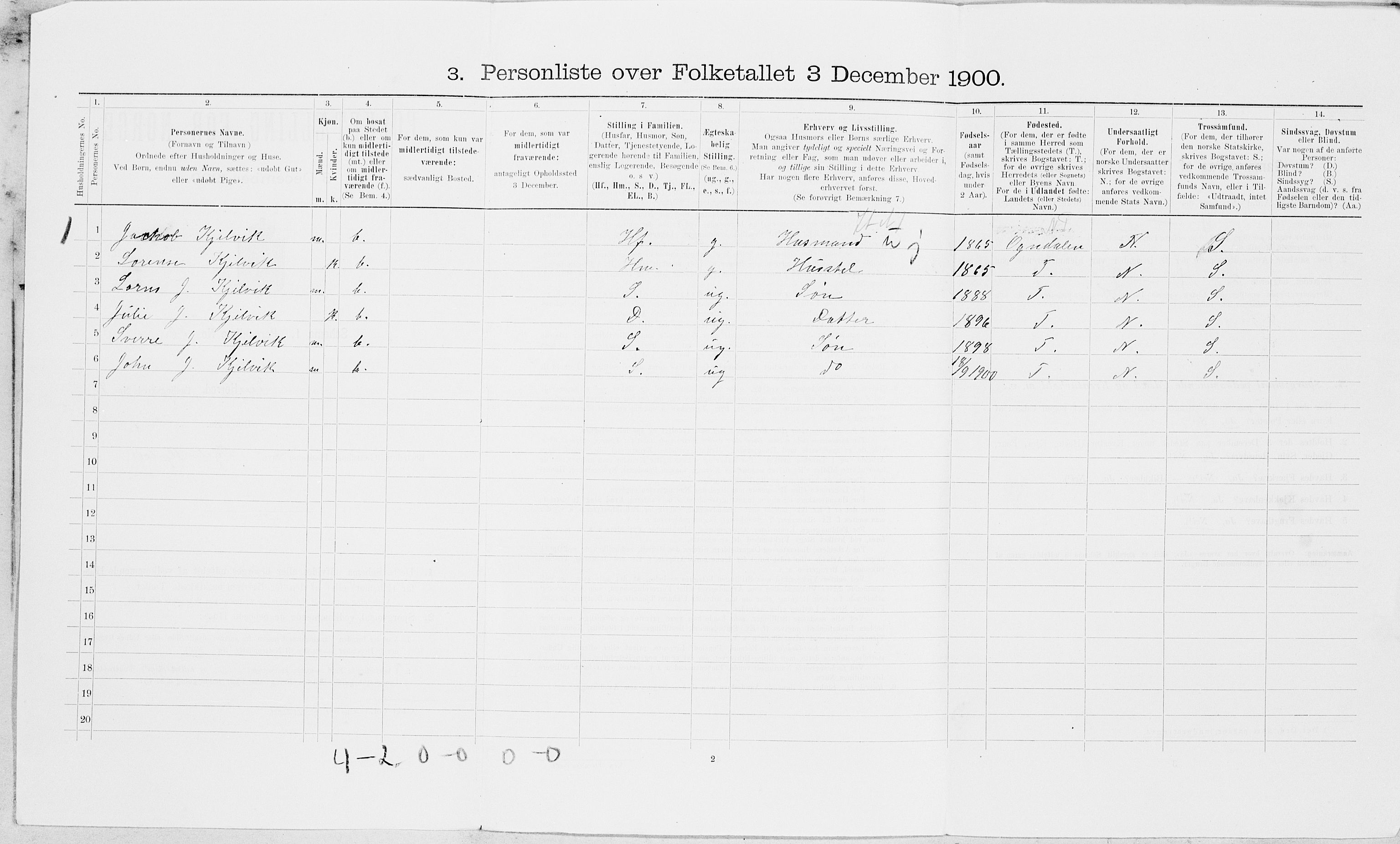 SAT, 1900 census for Inderøy, 1900, p. 1226