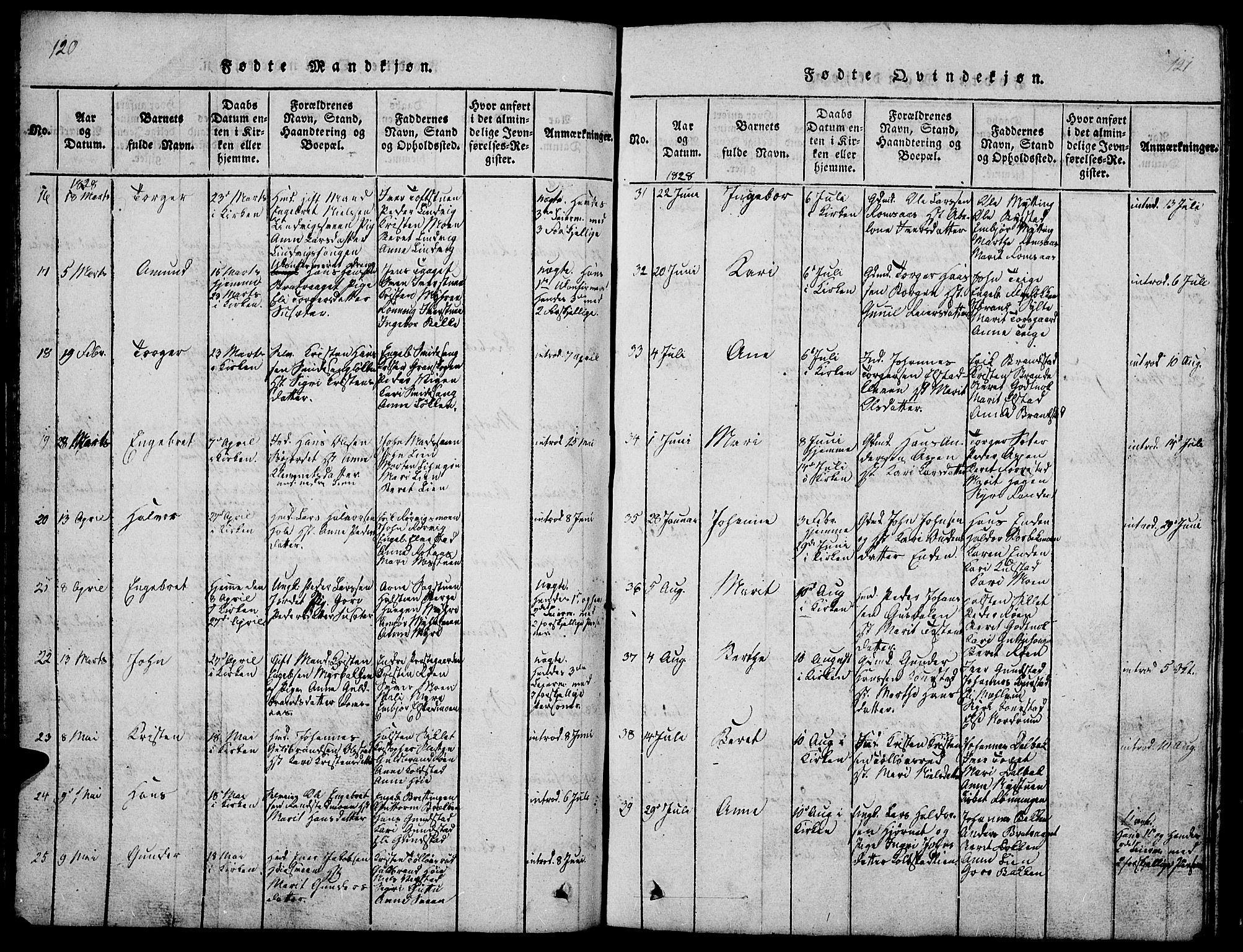 Ringebu prestekontor, AV/SAH-PREST-082/H/Ha/Hab/L0001: Parish register (copy) no. 1, 1821-1839, p. 120-121