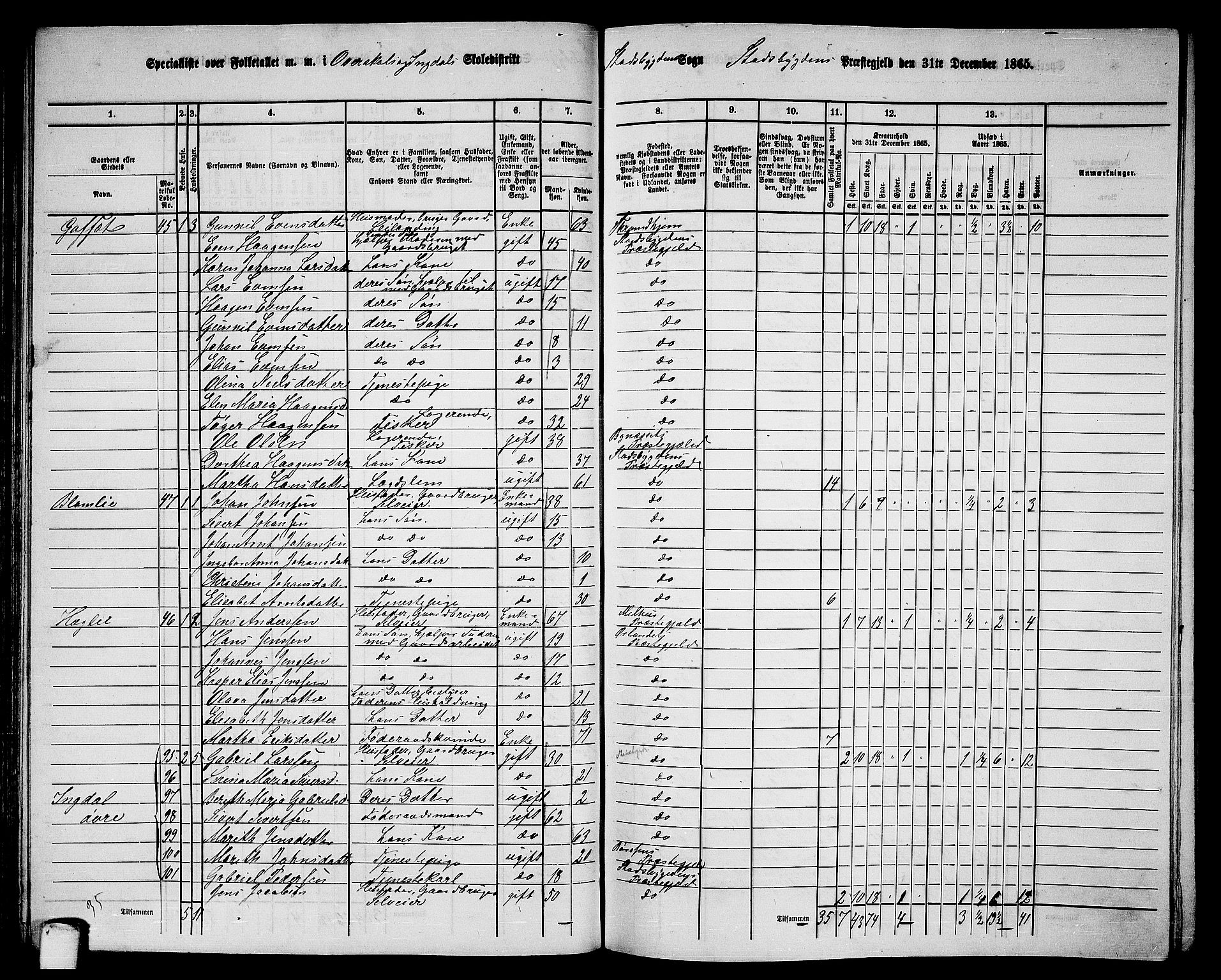 RA, 1865 census for Stadsbygd, 1865, p. 67