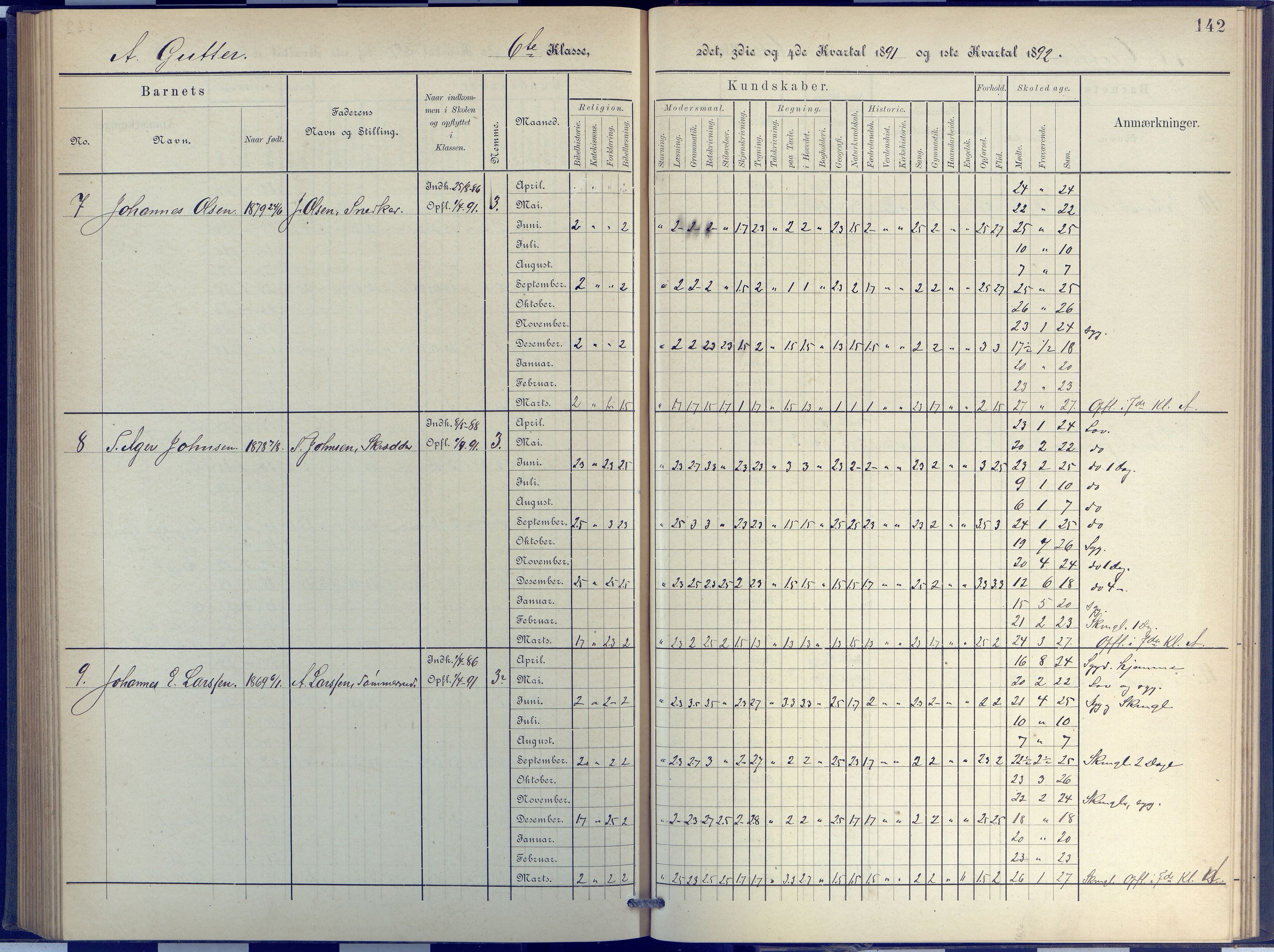 Arendal kommune, Katalog I, AAKS/KA0906-PK-I/07/L0048: Protokoll for 5. og 6. klasse, 1885-1893, p. 142