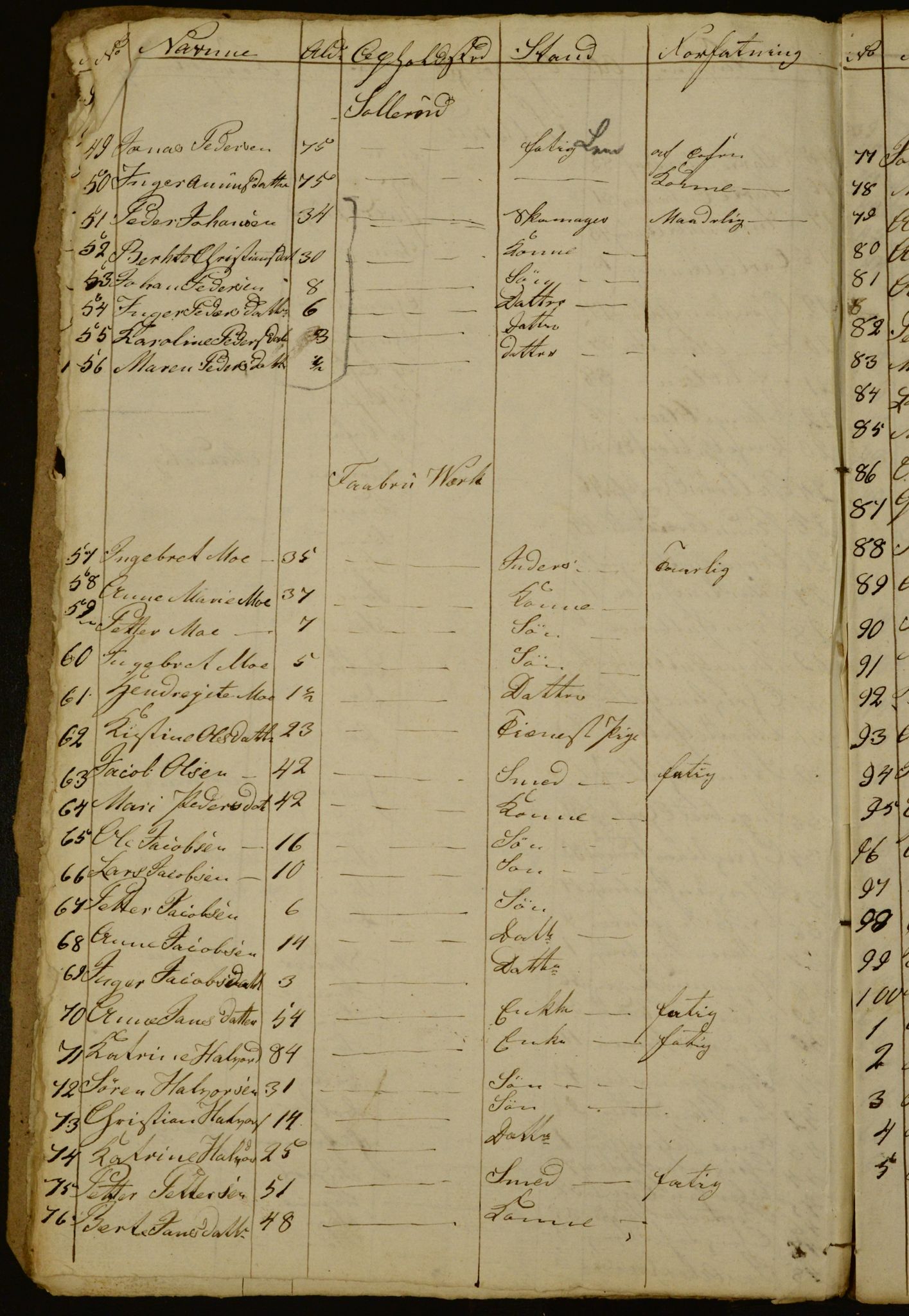 OBA, Census for Aker 1834, 1834