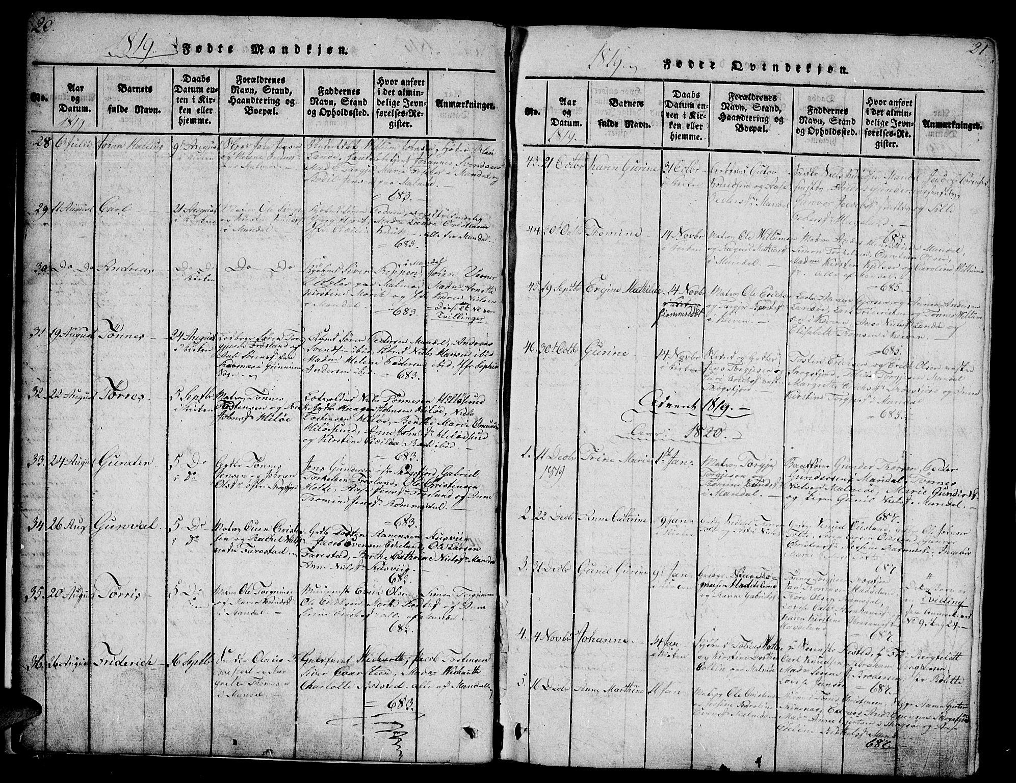 Mandal sokneprestkontor, SAK/1111-0030/F/Fb/Fba/L0001: Parish register (copy) no. B 1, 1818-1830, p. 20-21