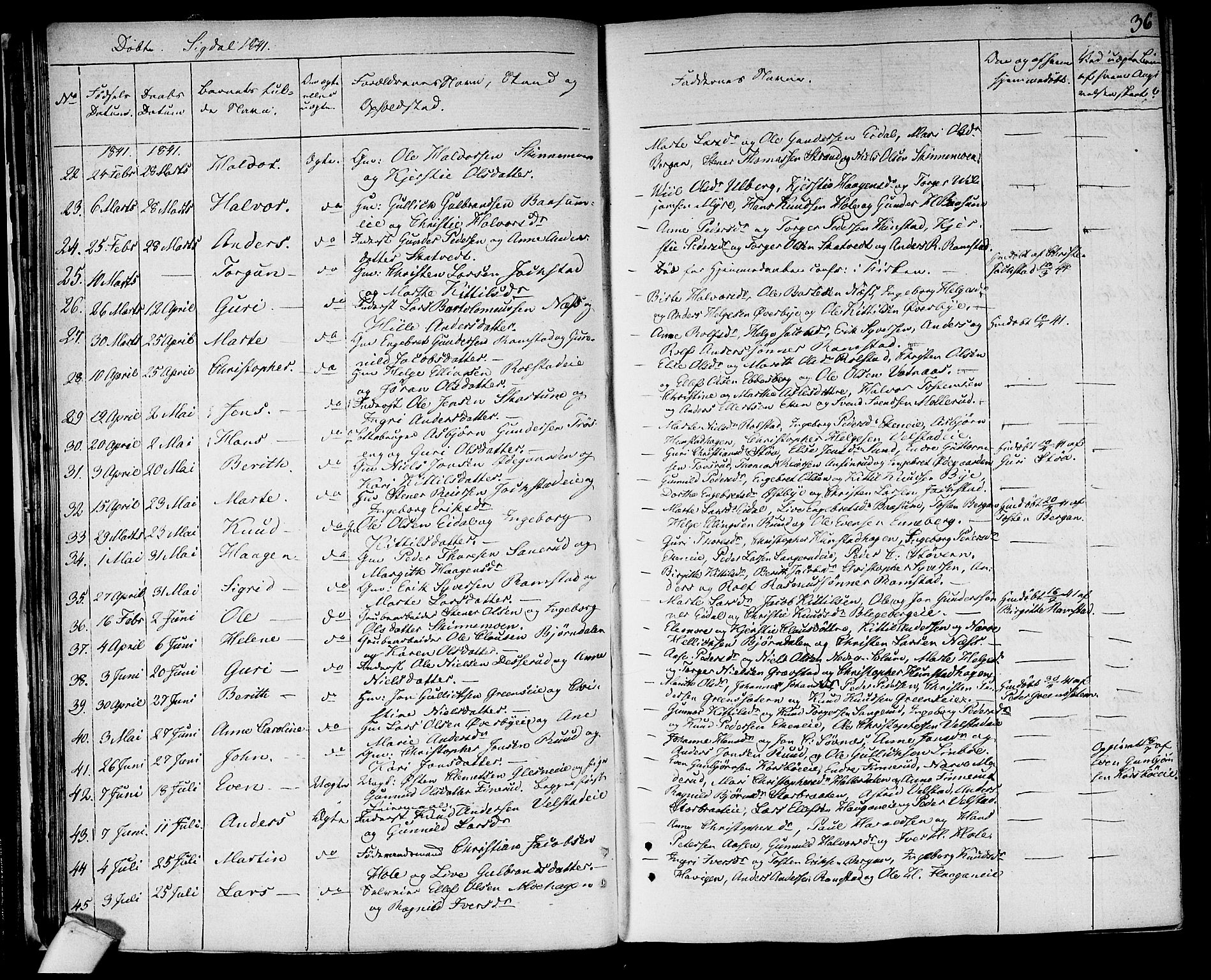 Sigdal kirkebøker, SAKO/A-245/F/Fa/L0006: Parish register (official) no. I 6 /1, 1829-1843, p. 36