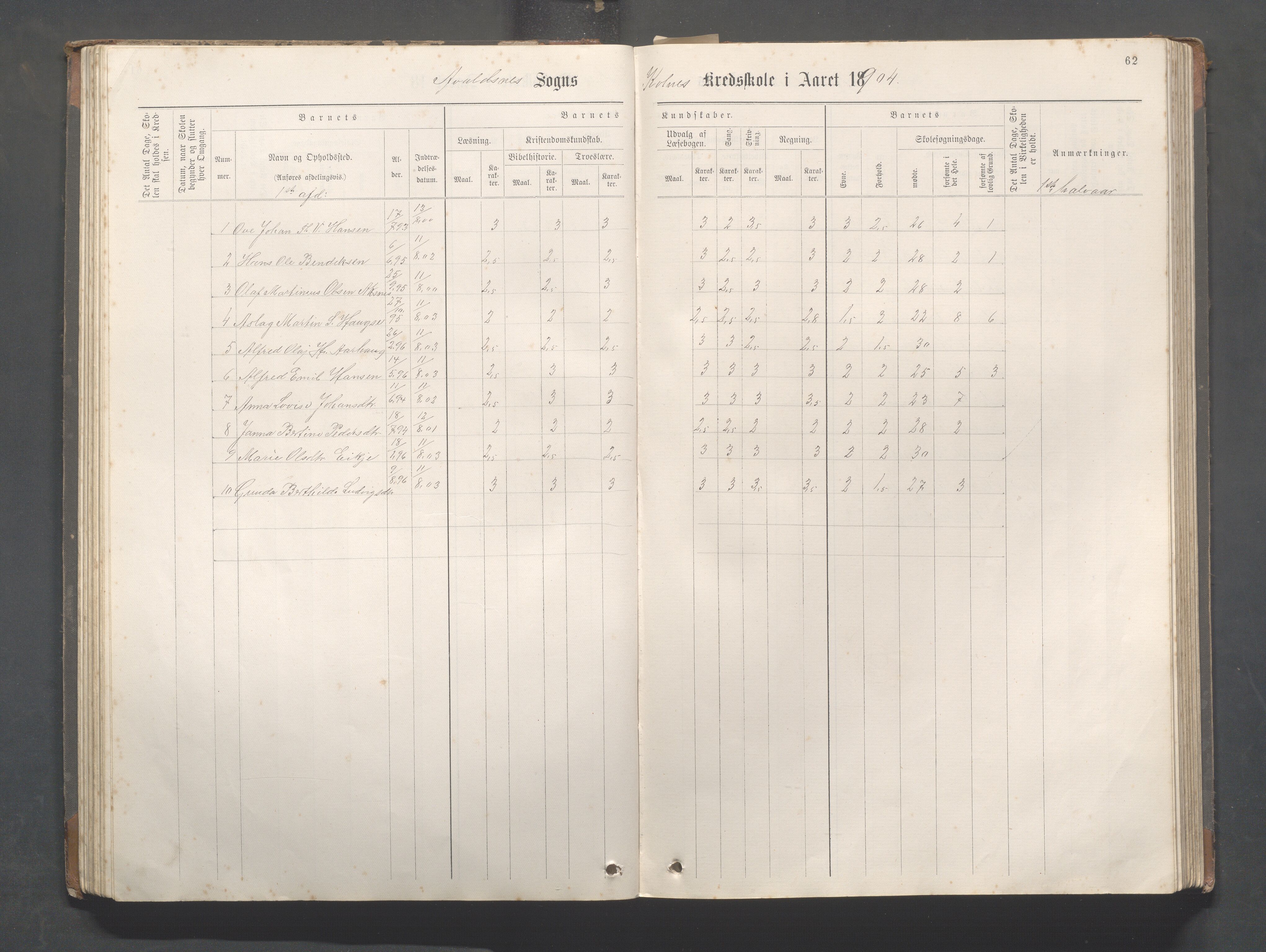 Avaldsnes Kommune - Kolnes skole, IKAR/K-101719/H/L0001: Skoleprotokoll for Kolnes, Snik,Vormedal, 1882-1918, p. 62