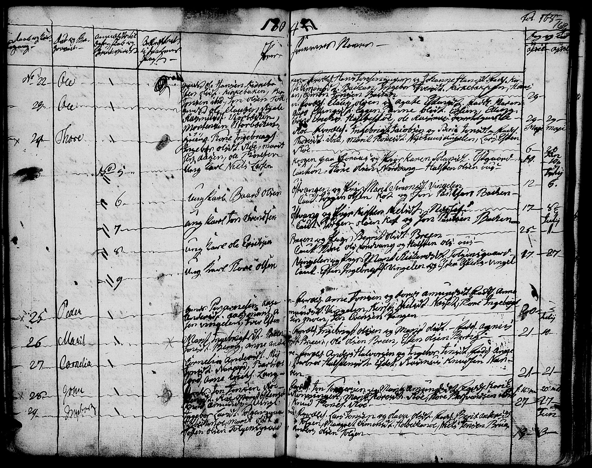 Tolga prestekontor, AV/SAH-PREST-062/K/L0003: Parish register (official) no. 3, 1786-1814, p. 169