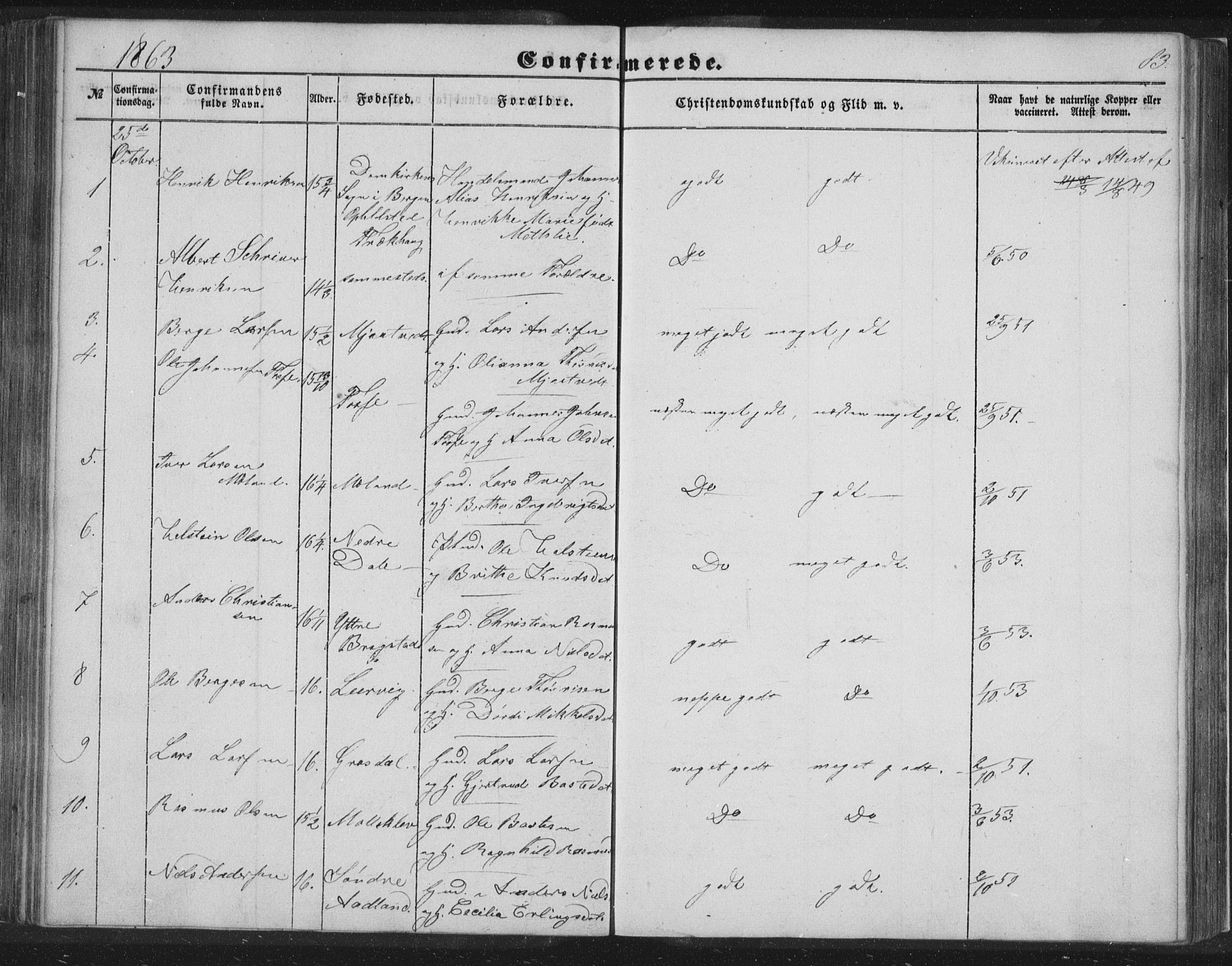 Alversund Sokneprestembete, SAB/A-73901/H/Ha/Hab: Parish register (copy) no. C 1, 1851-1866, p. 83