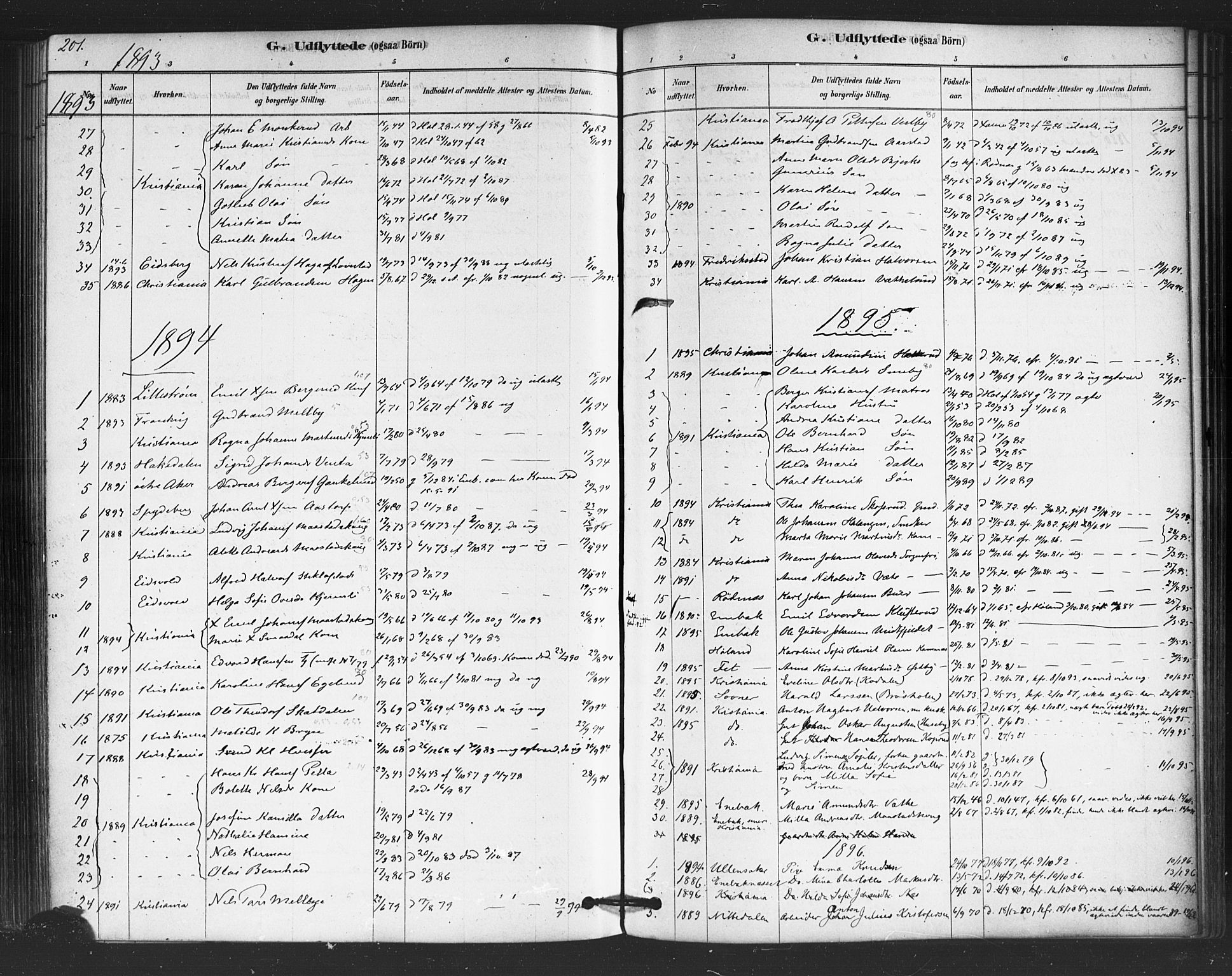 Trøgstad prestekontor Kirkebøker, SAO/A-10925/F/Fb/L0001: Parish register (official) no. II 1, 1878-1902, p. 201