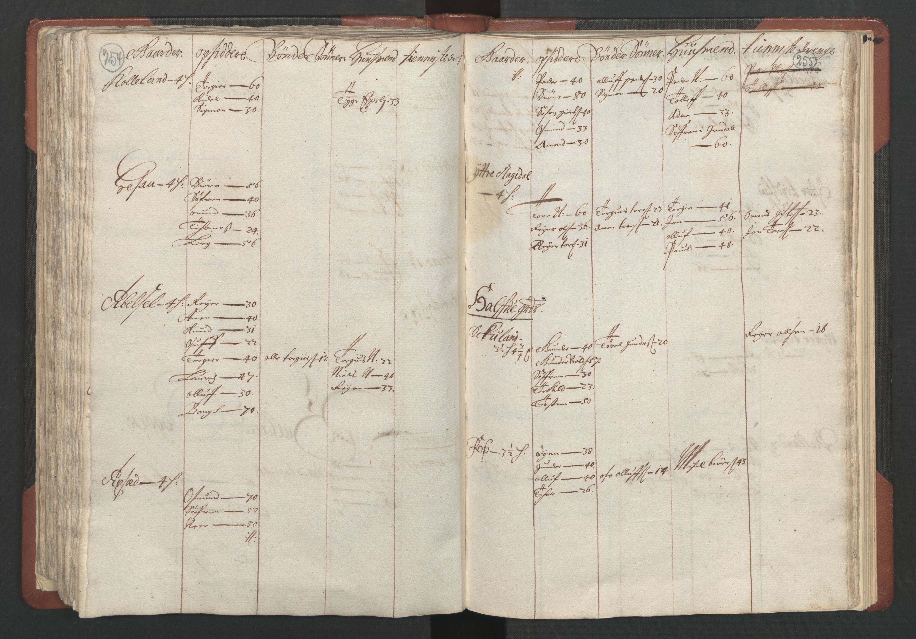 RA, Bailiff's Census 1664-1666, no. 10: Lista len, 1664, p. 254-255