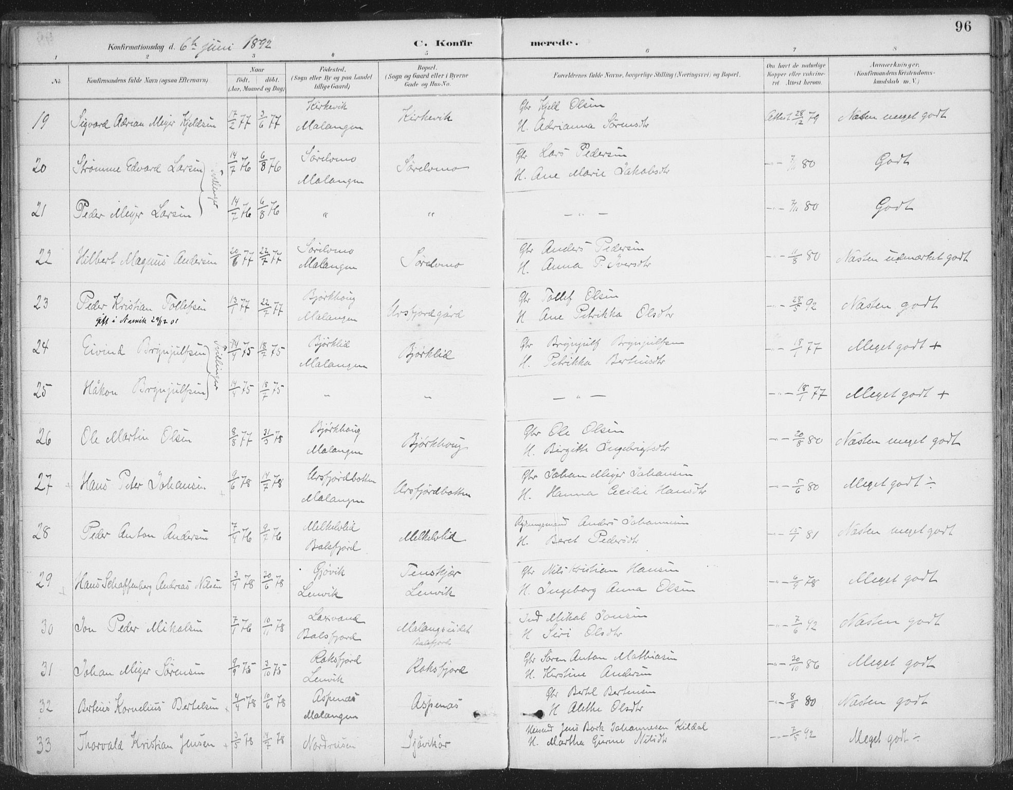 Balsfjord sokneprestembete, SATØ/S-1303/G/Ga/L0007kirke: Parish register (official) no. 7, 1887-1909, p. 96