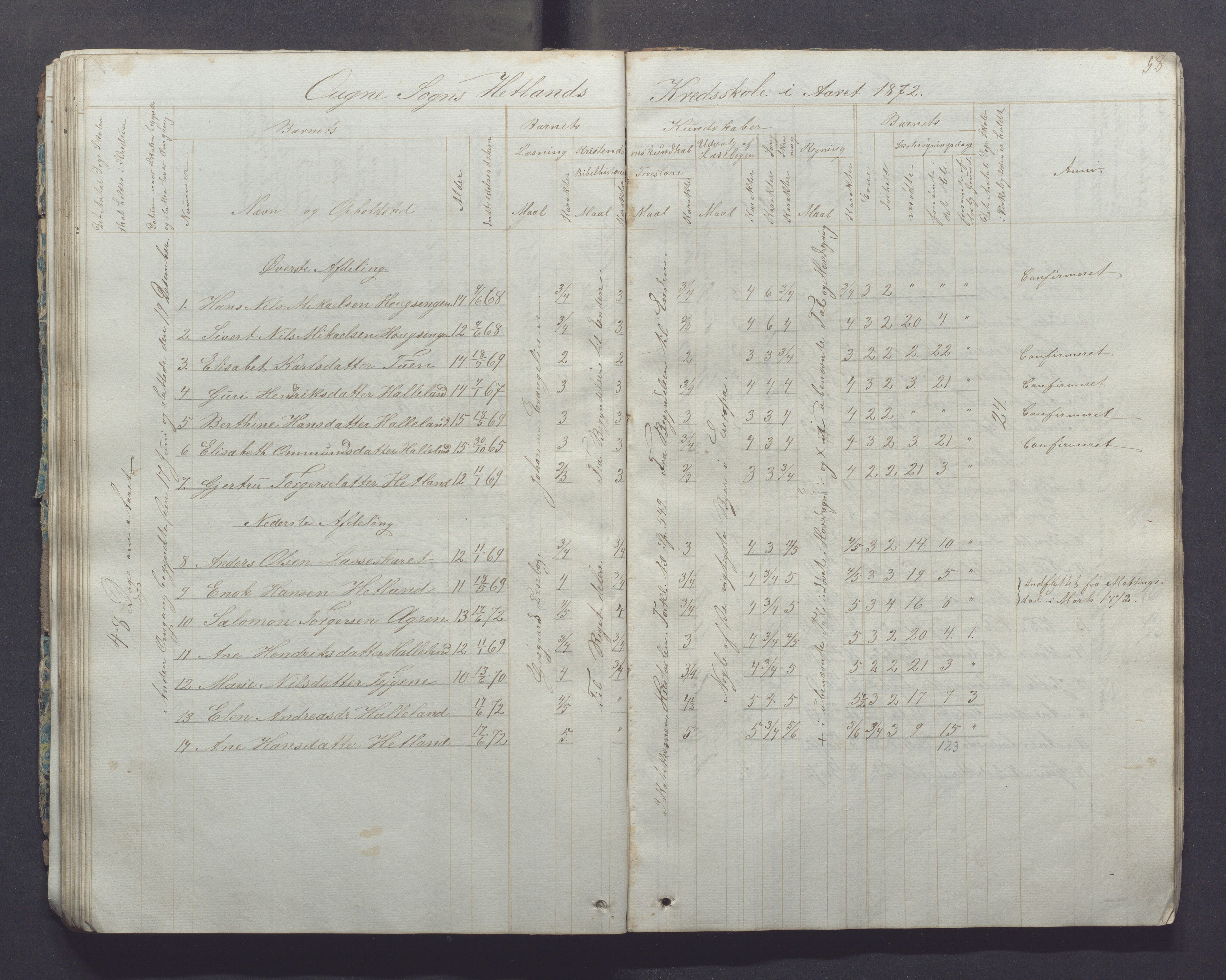 Ogna kommune- Skolekommisjonen/skulestyret, IKAR/K-100919/H/L0001: Skuleprotokoll, 1856-1877, p. 58