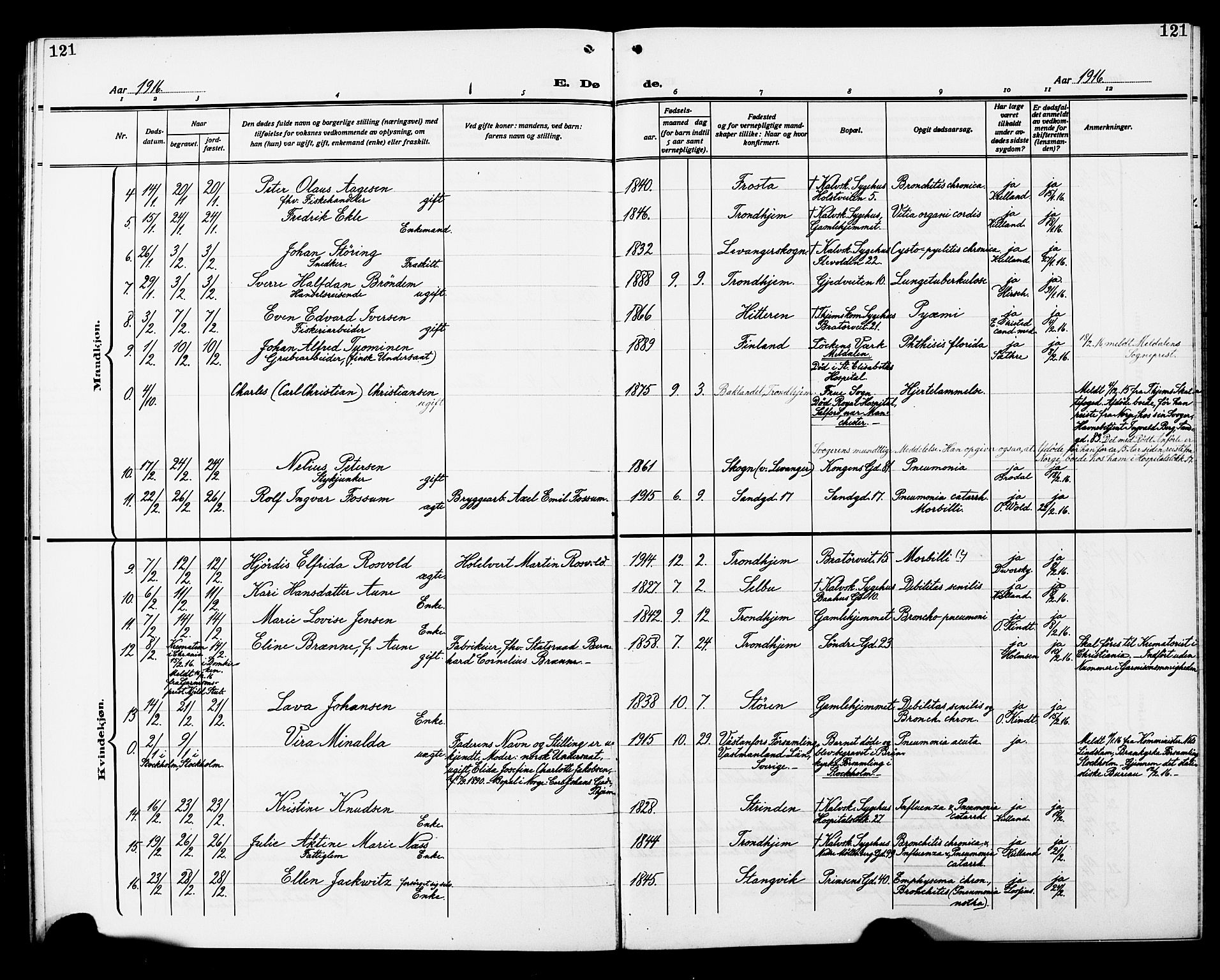 Ministerialprotokoller, klokkerbøker og fødselsregistre - Sør-Trøndelag, SAT/A-1456/602/L0147: Parish register (copy) no. 602C15, 1911-1924, p. 121