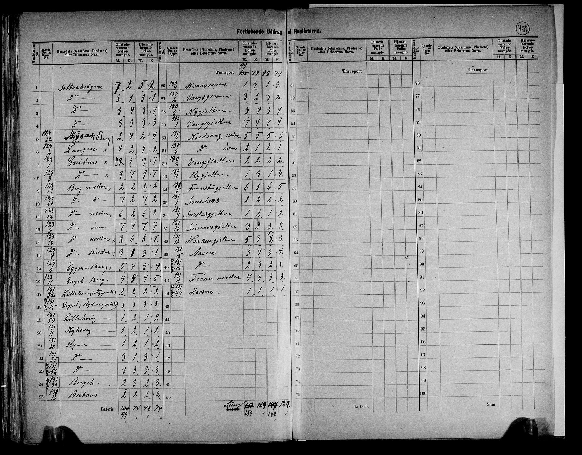 RA, 1891 census for 0436 Tolga, 1891, p. 43
